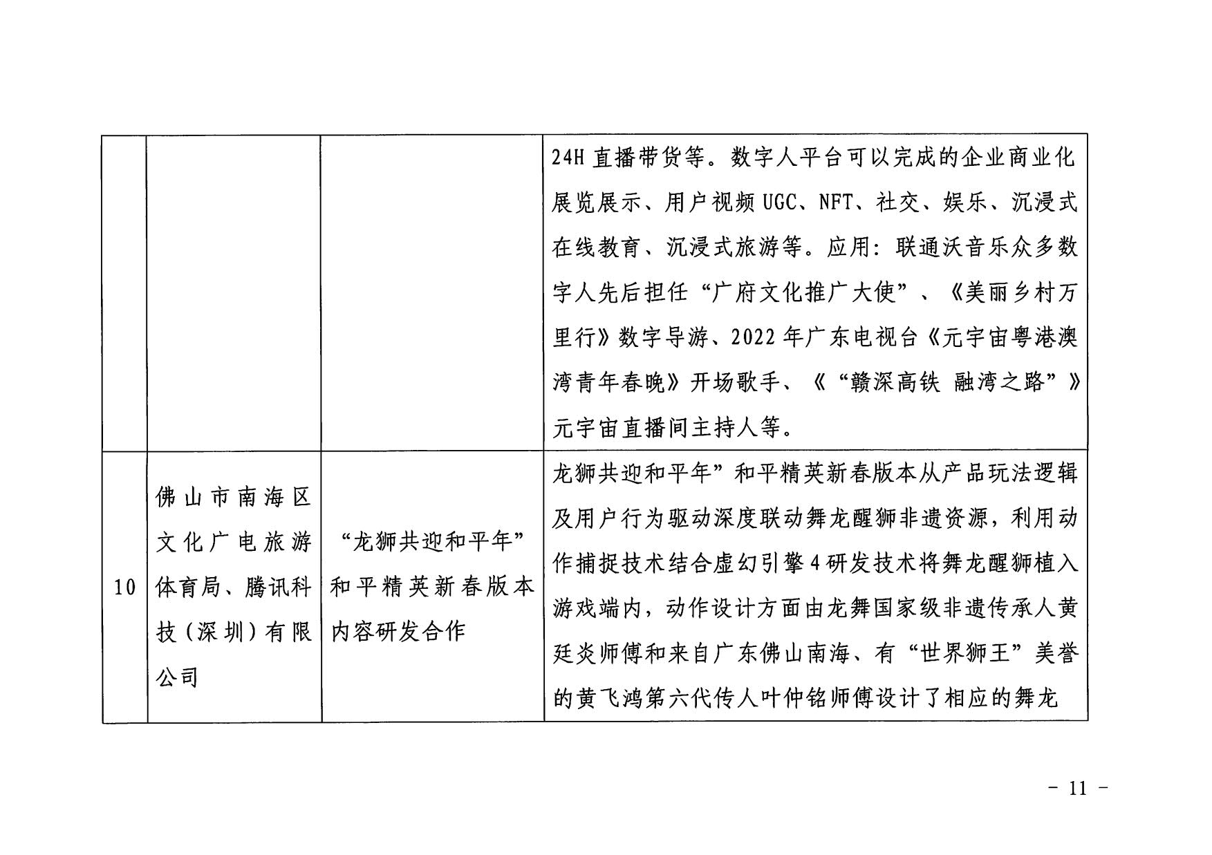 1.污污漫画 广东省工业和信息化厅 关于印发2022年文化和旅游领域数字化应用典型案例的通知_11.jpg