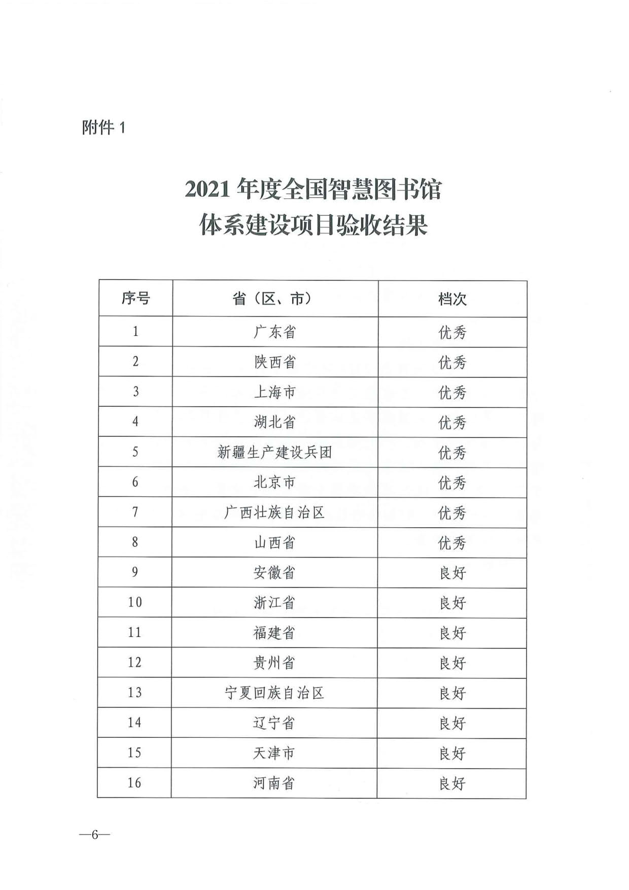 230404104552853140_省文化和旅游厅关于转发2021年度公共数字文化建设验收结果通报的通知_06.jpg