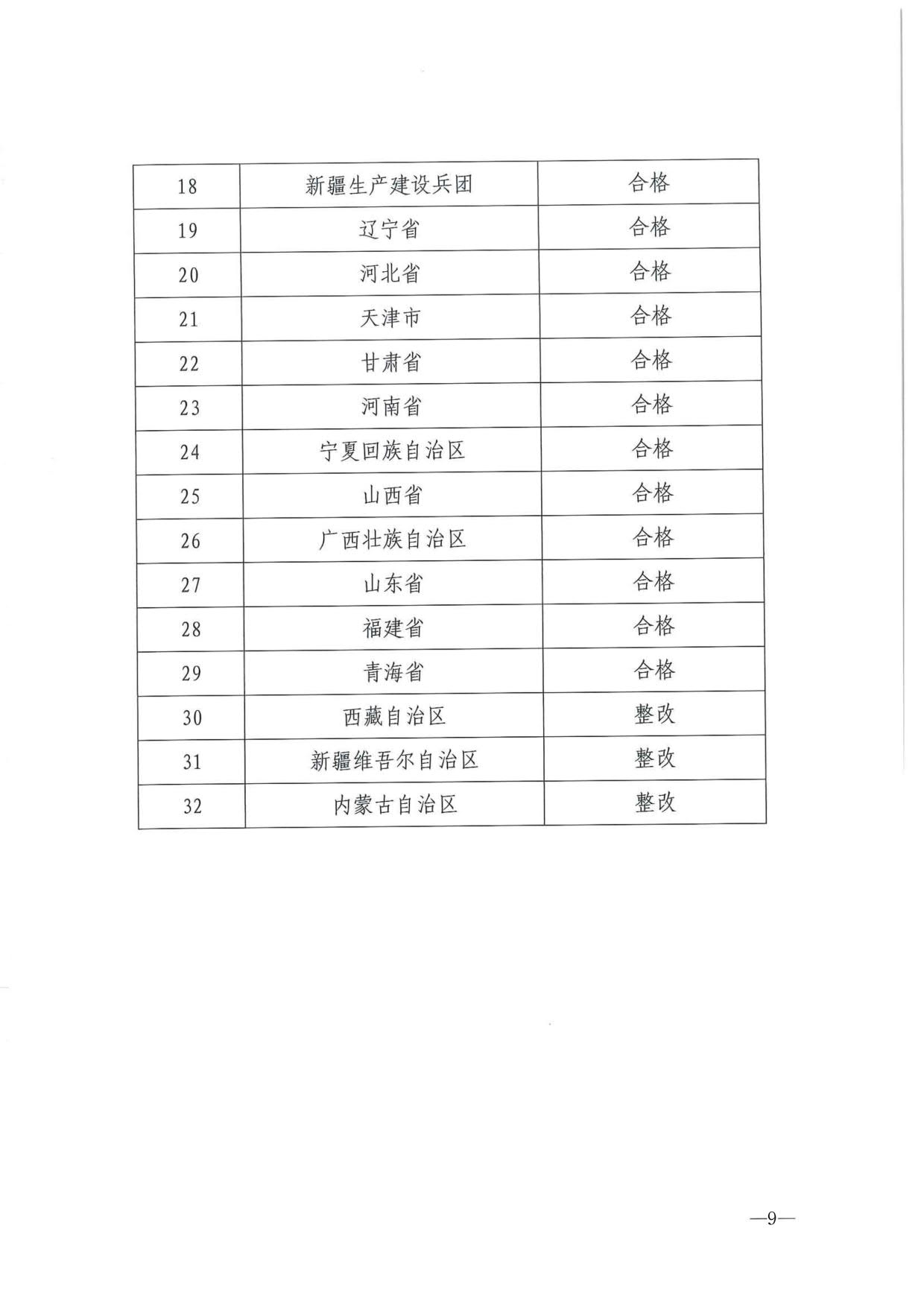 230404104552853140_省文化和旅游厅关于转发2021年度公共数字文化建设验收结果通报的通知_09.jpg