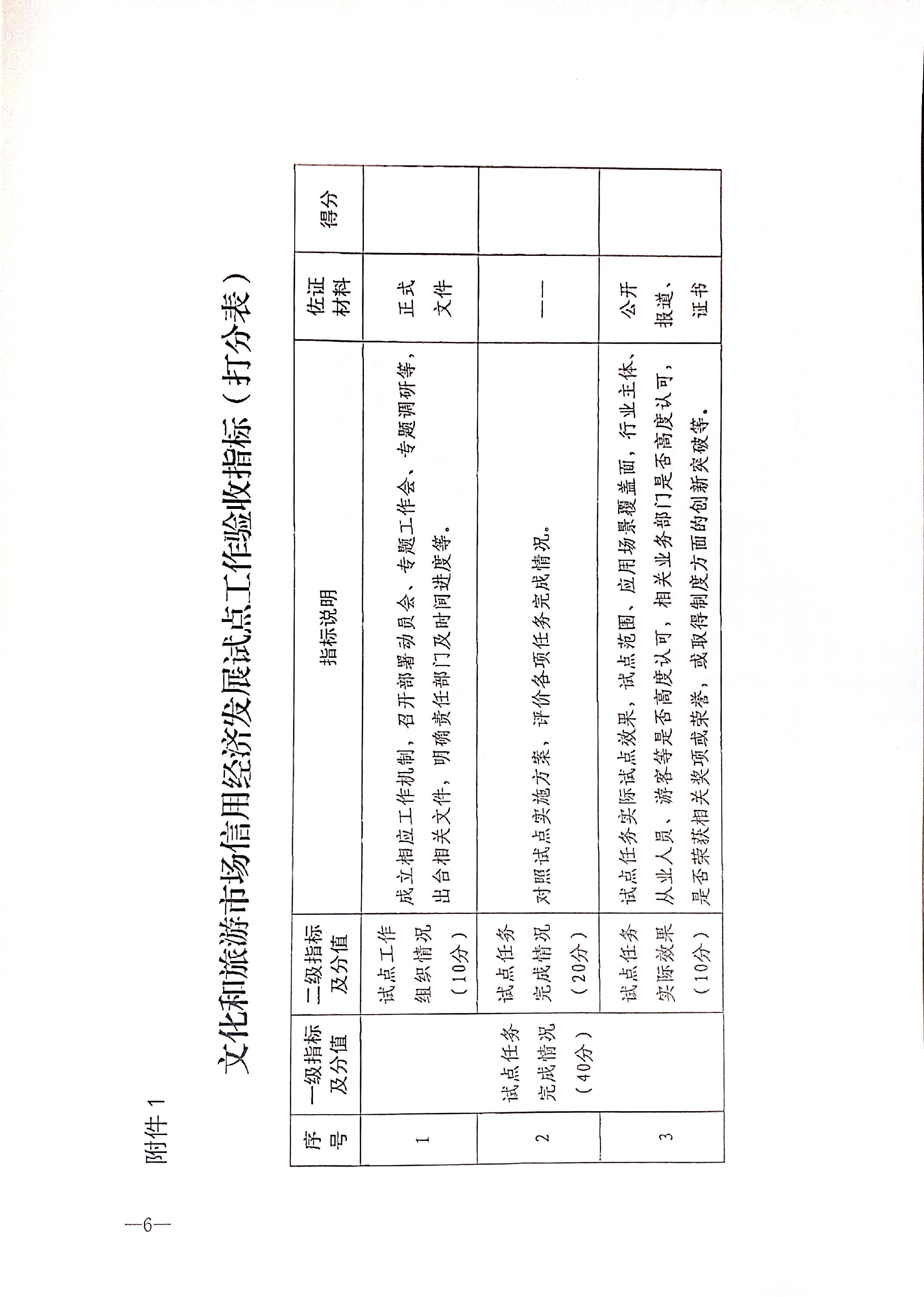 221125145842126100_污污漫画关于开展全国文化和旅游市场信用经济发展试点初审验收工作的通知_页面_08.jpg