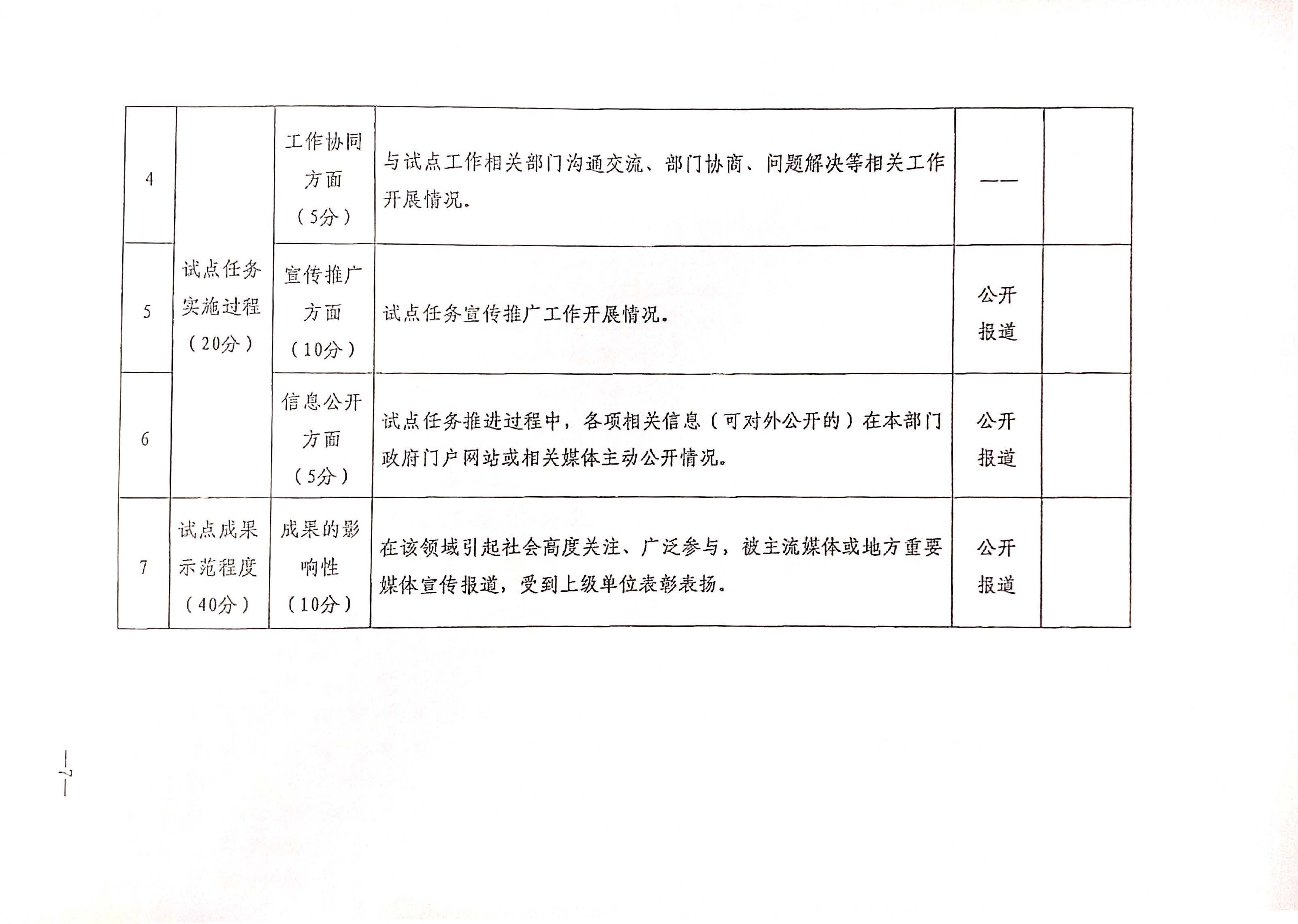 221125145842126100_污污漫画关于开展全国文化和旅游市场信用经济发展试点初审验收工作的通知_页面_09.jpg