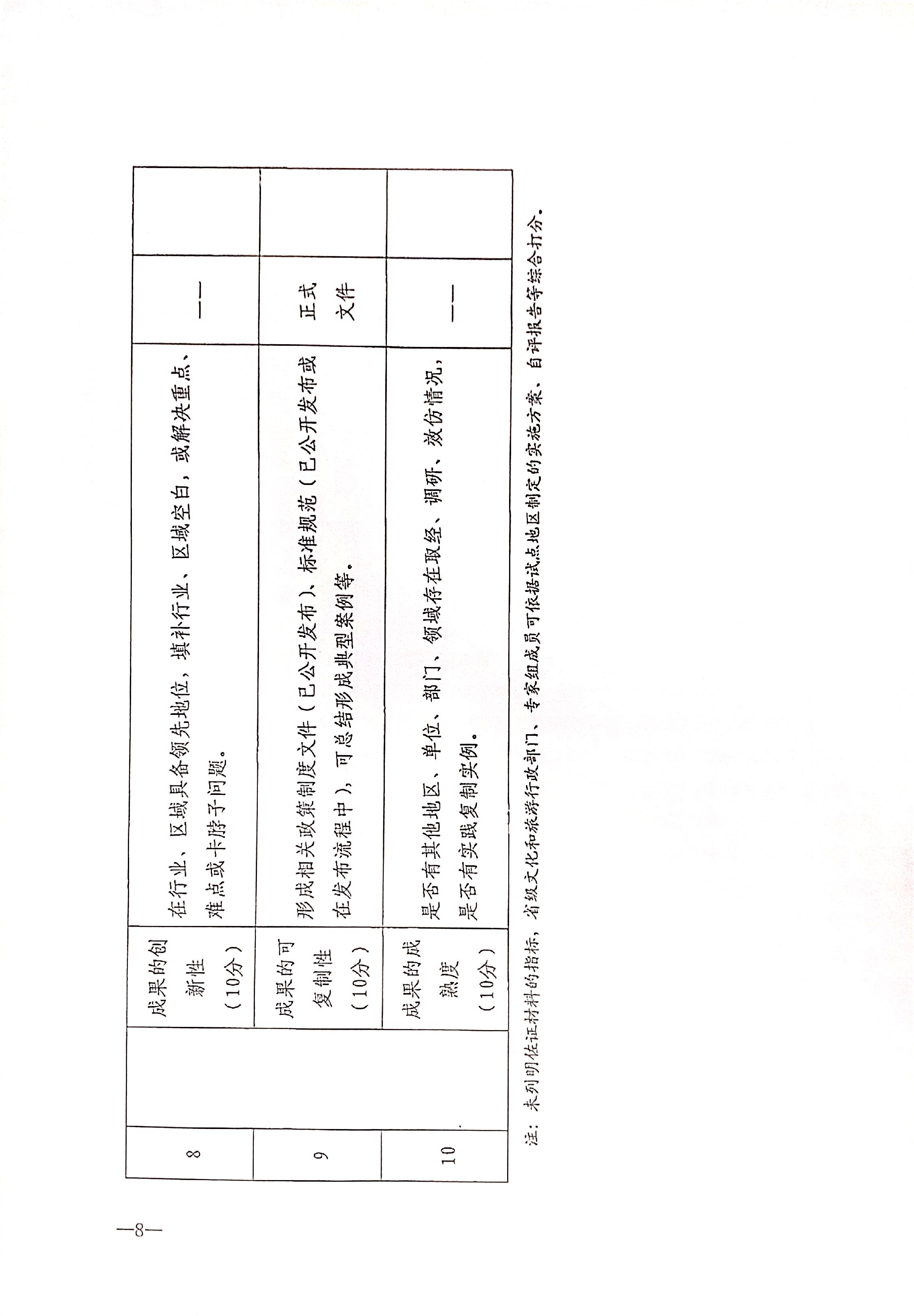 221125145842126100_污污漫画关于开展全国文化和旅游市场信用经济发展试点初审验收工作的通知_页面_10.jpg