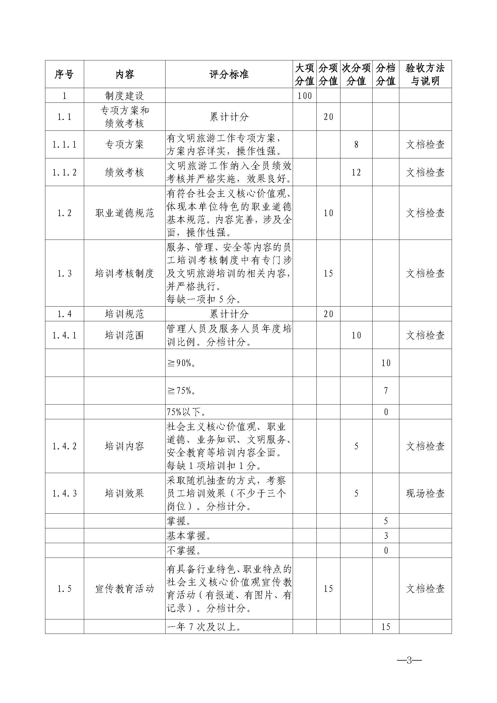 污污漫画关于开展首批省级文明旅游示范单位评定工作的通知_页面_14.jpg