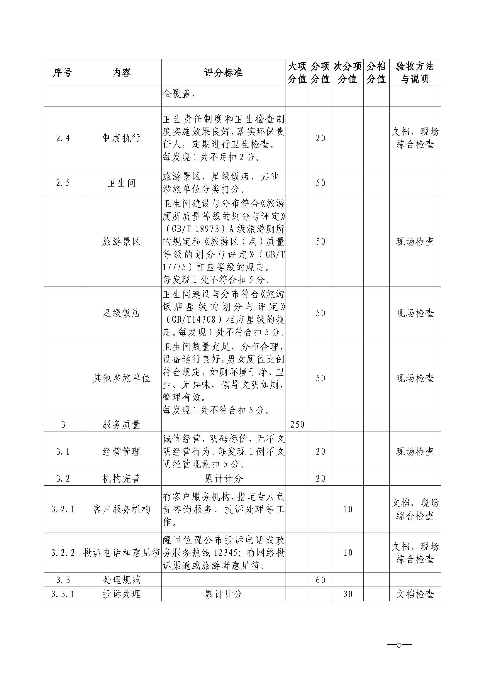 污污漫画关于开展首批省级文明旅游示范单位评定工作的通知_页面_16.jpg