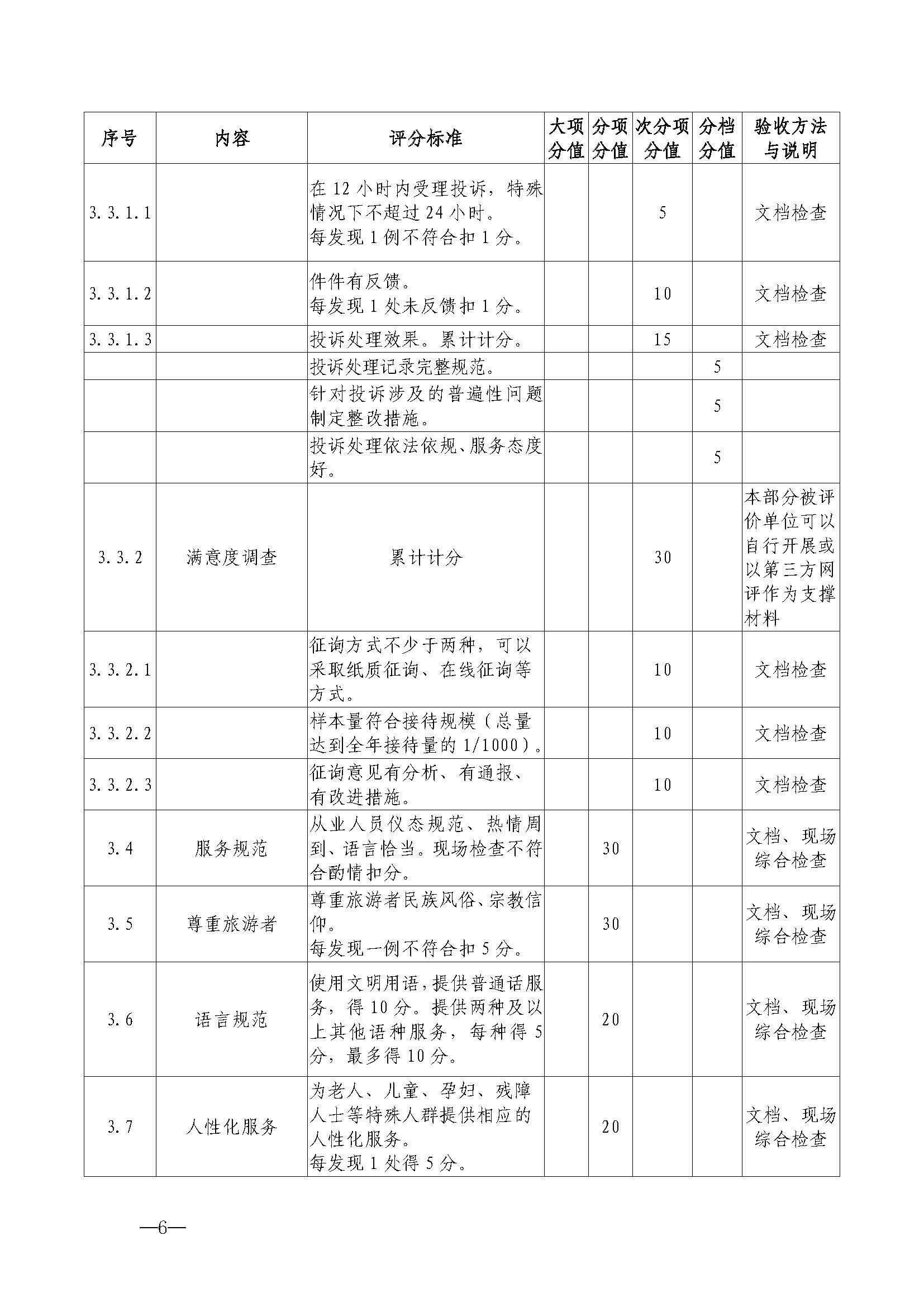 污污漫画关于开展首批省级文明旅游示范单位评定工作的通知_页面_17.jpg