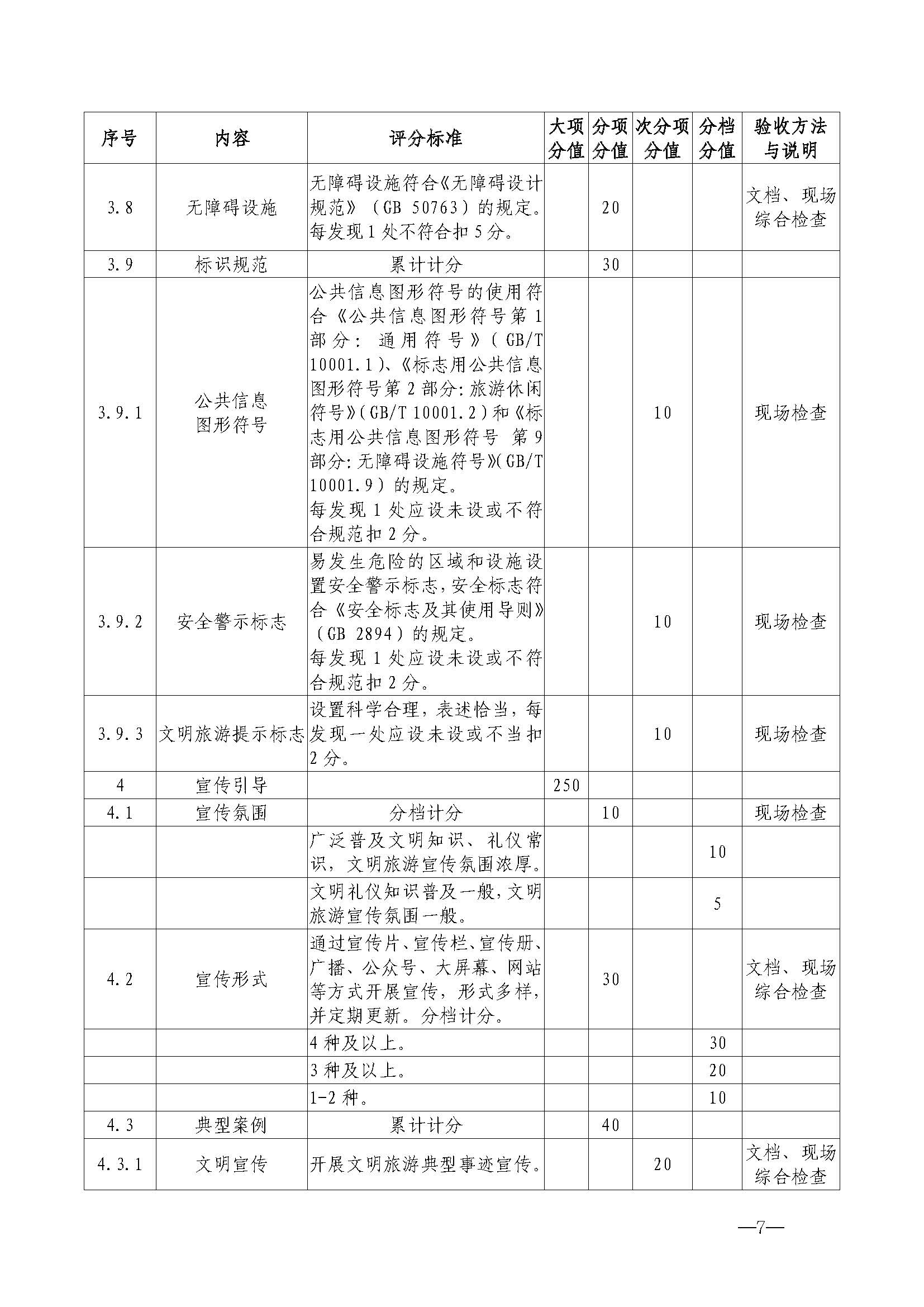 污污漫画关于开展首批省级文明旅游示范单位评定工作的通知_页面_18.jpg