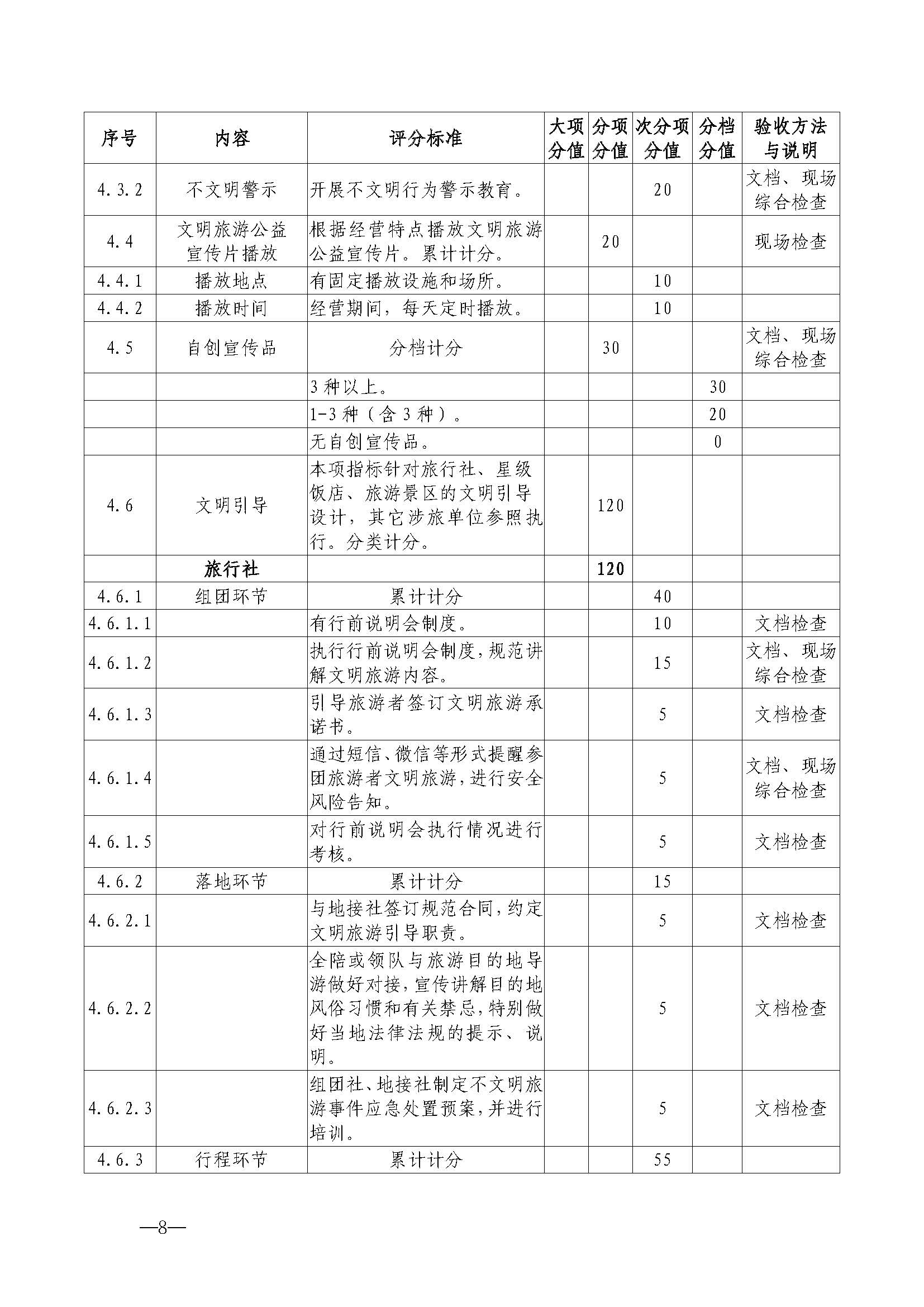 污污漫画关于开展首批省级文明旅游示范单位评定工作的通知_页面_19.jpg