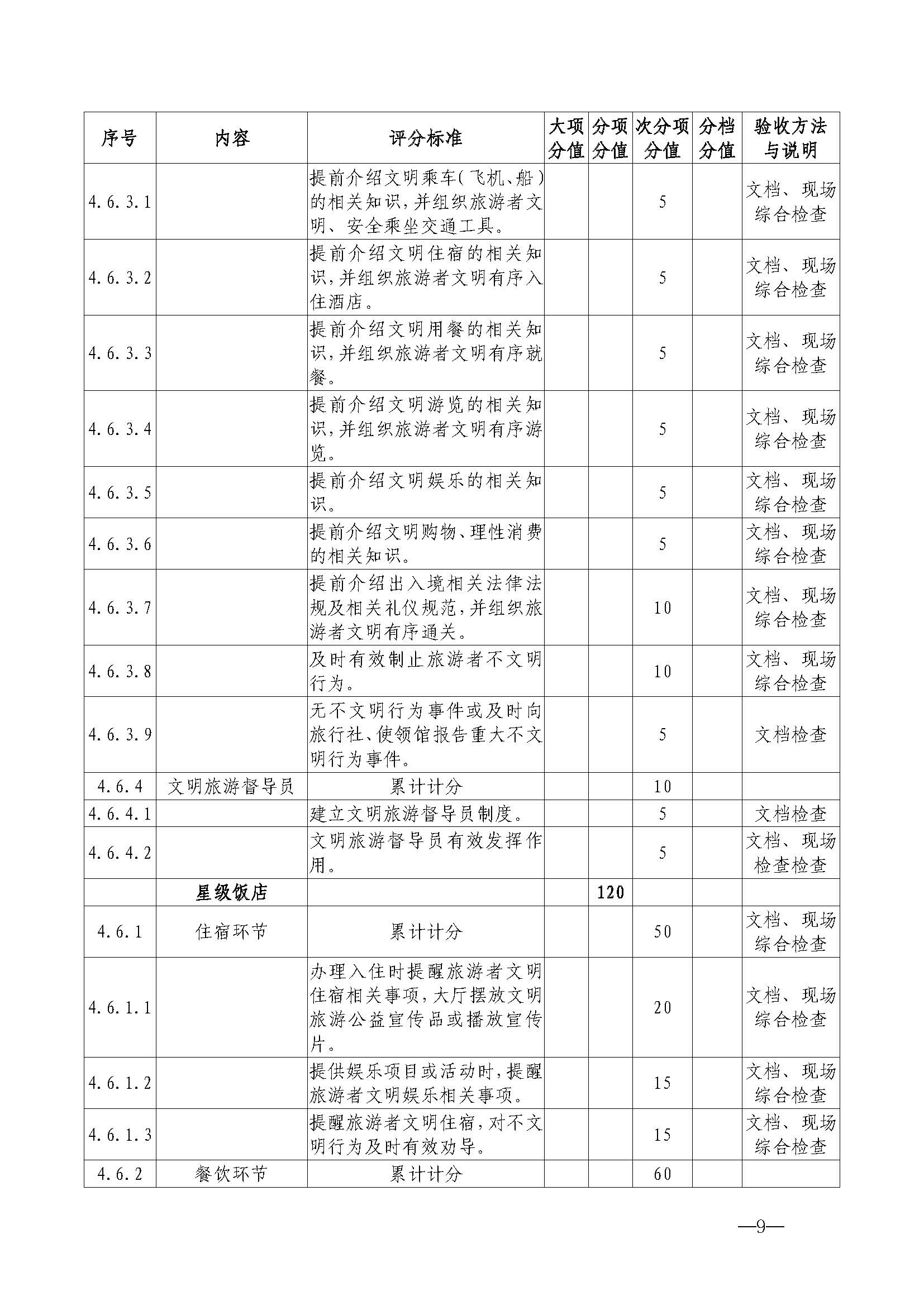 污污漫画关于开展首批省级文明旅游示范单位评定工作的通知_页面_20.jpg