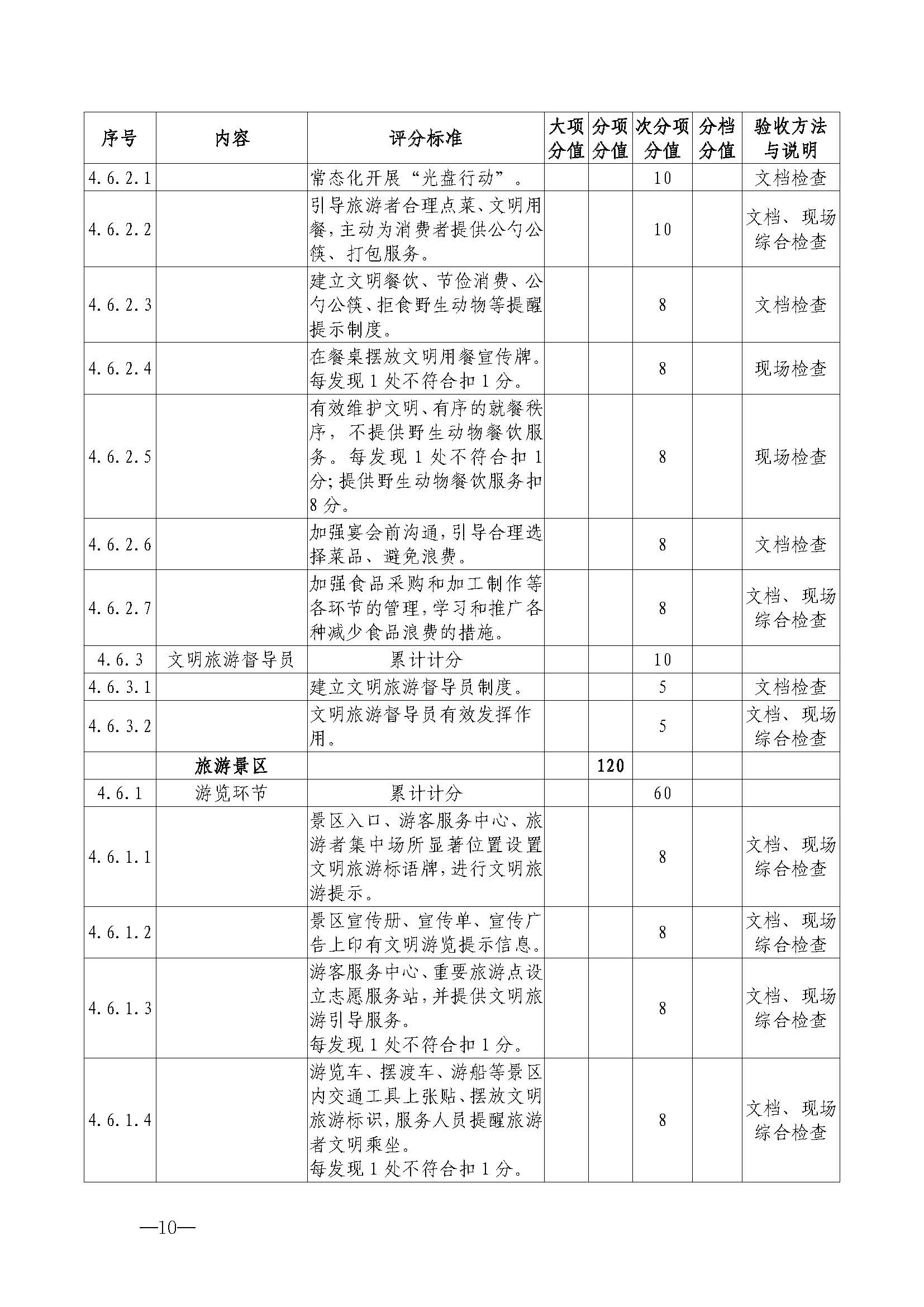 污污漫画关于开展首批省级文明旅游示范单位评定工作的通知_页面_21.jpg
