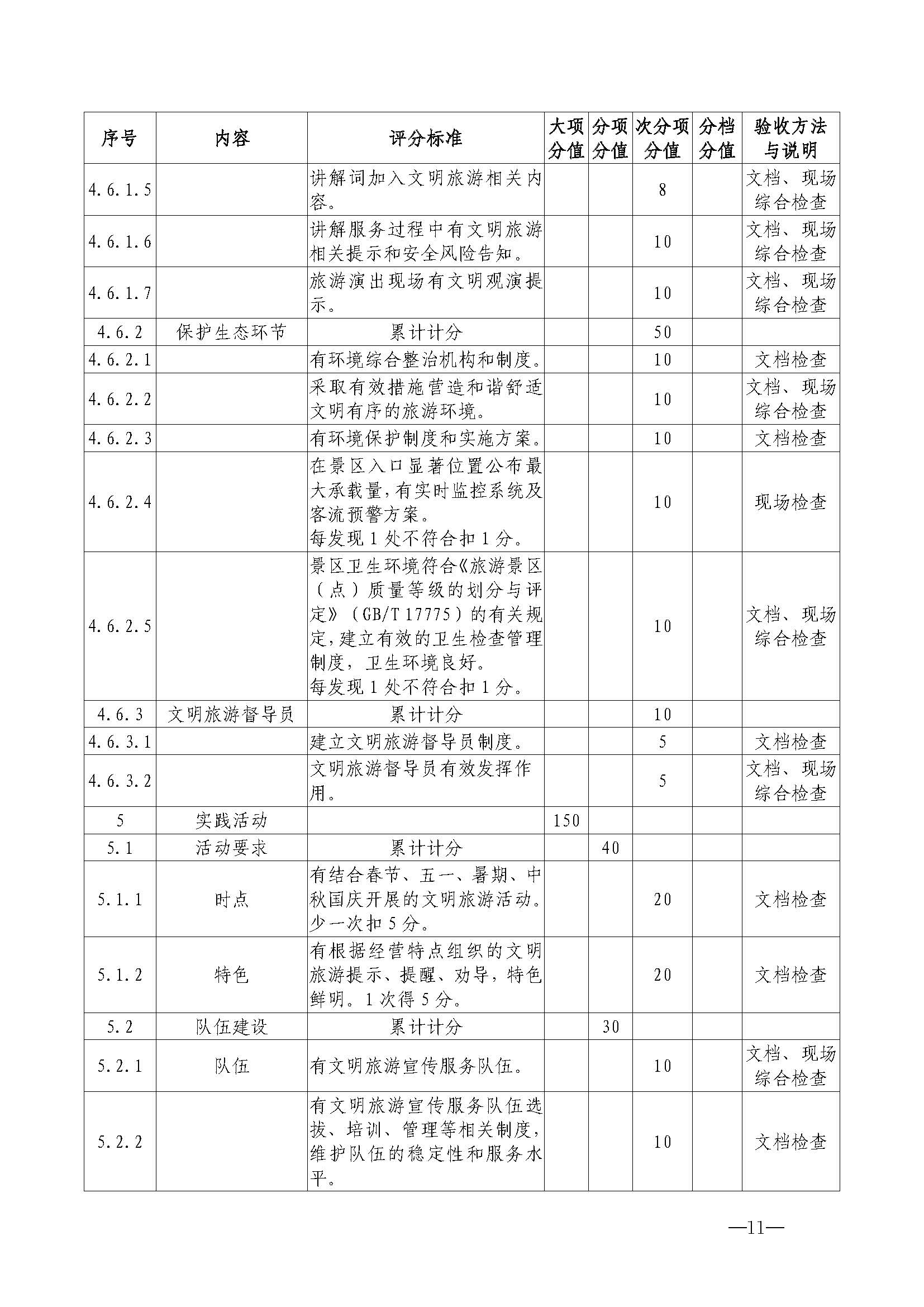 污污漫画关于开展首批省级文明旅游示范单位评定工作的通知_页面_22.jpg