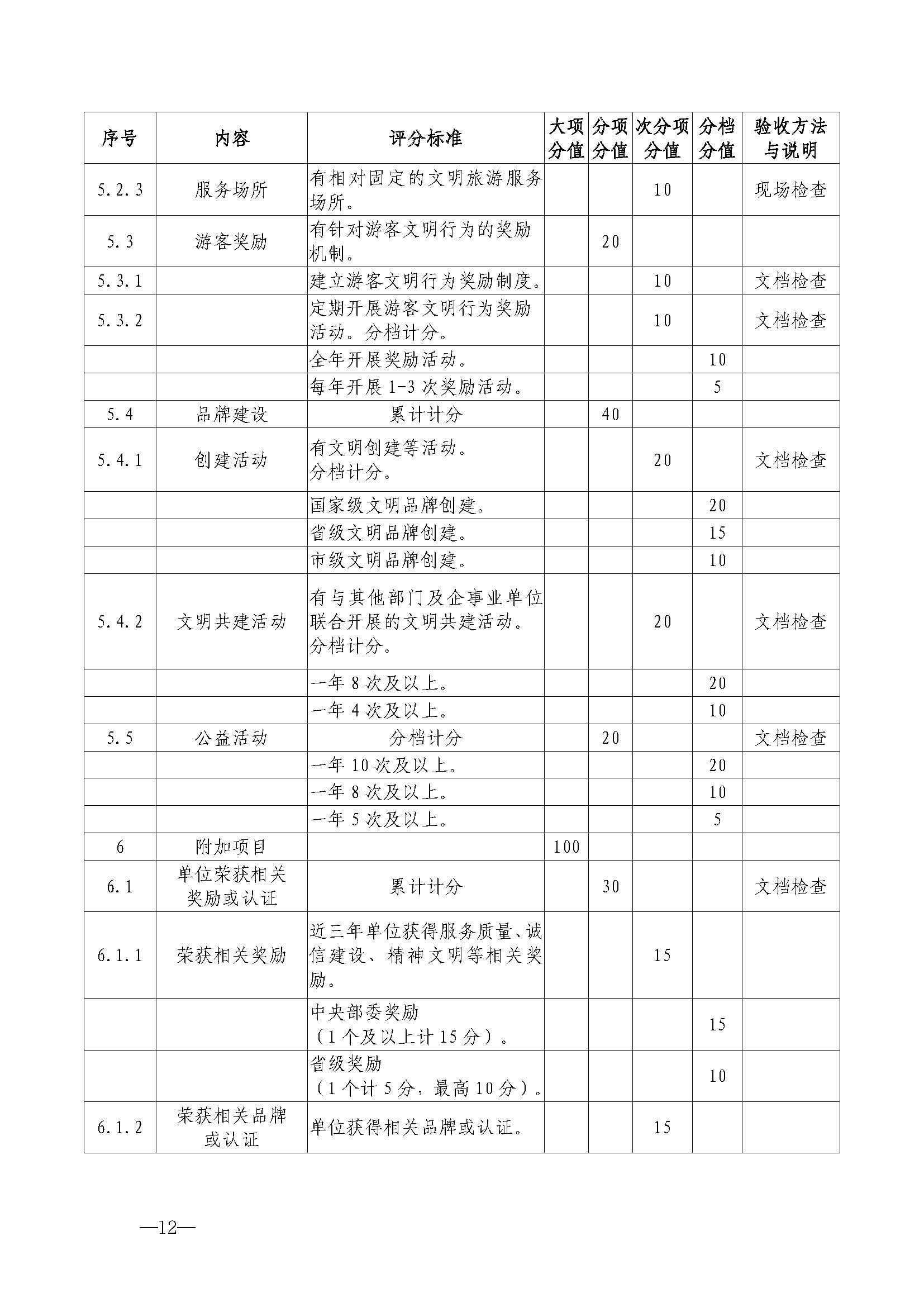 污污漫画关于开展首批省级文明旅游示范单位评定工作的通知_页面_23.jpg