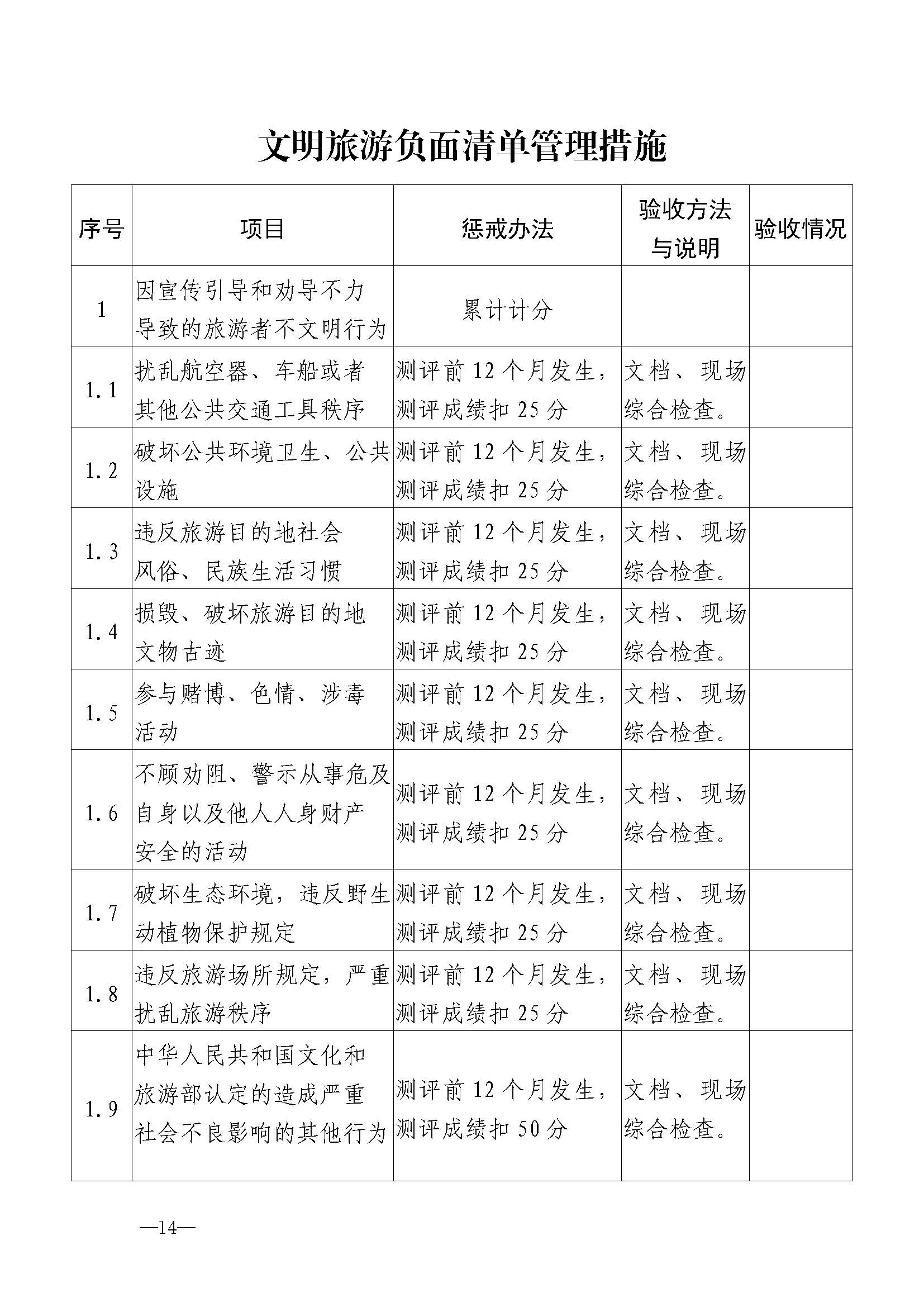 污污漫画关于开展首批省级文明旅游示范单位评定工作的通知_页面_25.jpg