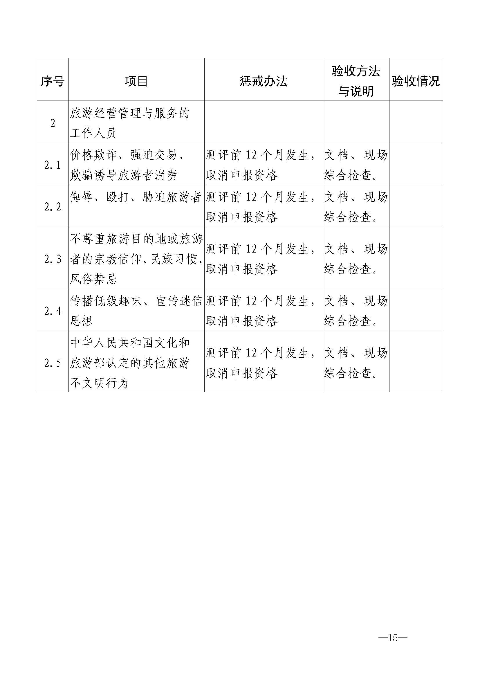 污污漫画关于开展首批省级文明旅游示范单位评定工作的通知_页面_26.jpg