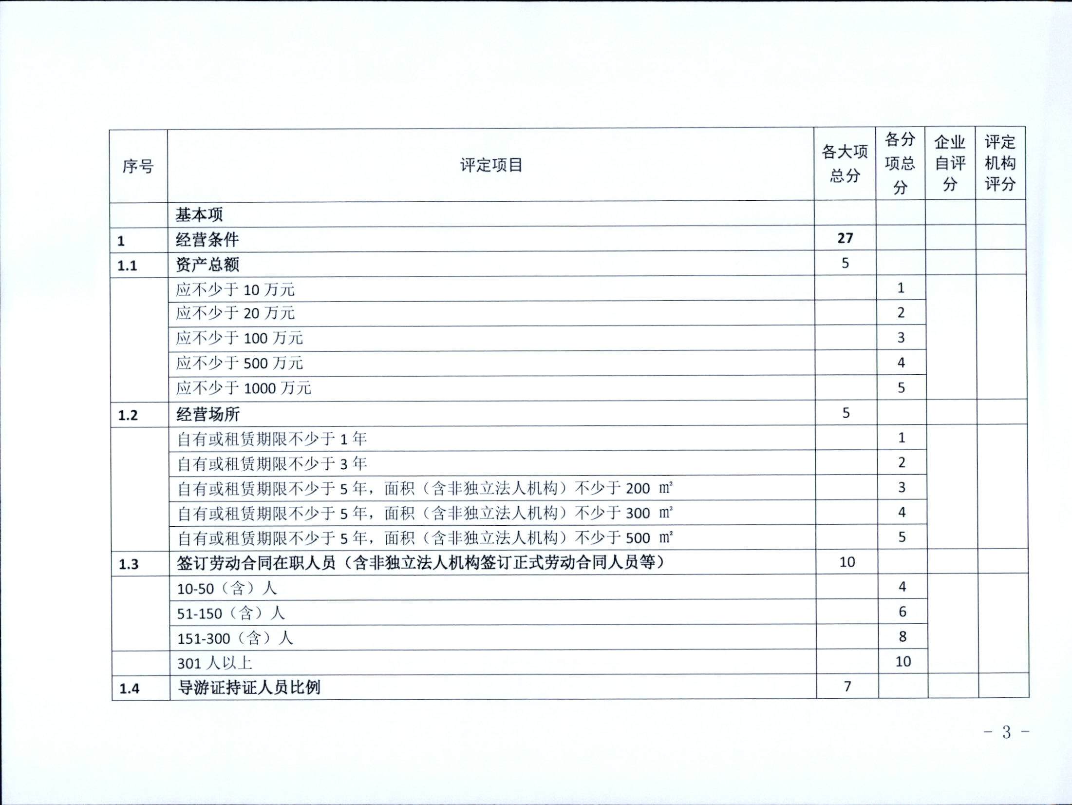 221031161120746180_污污漫画关于印发广东省旅行社等级划分与评定工作细则（2022年版）的通知_页面_05.jpg