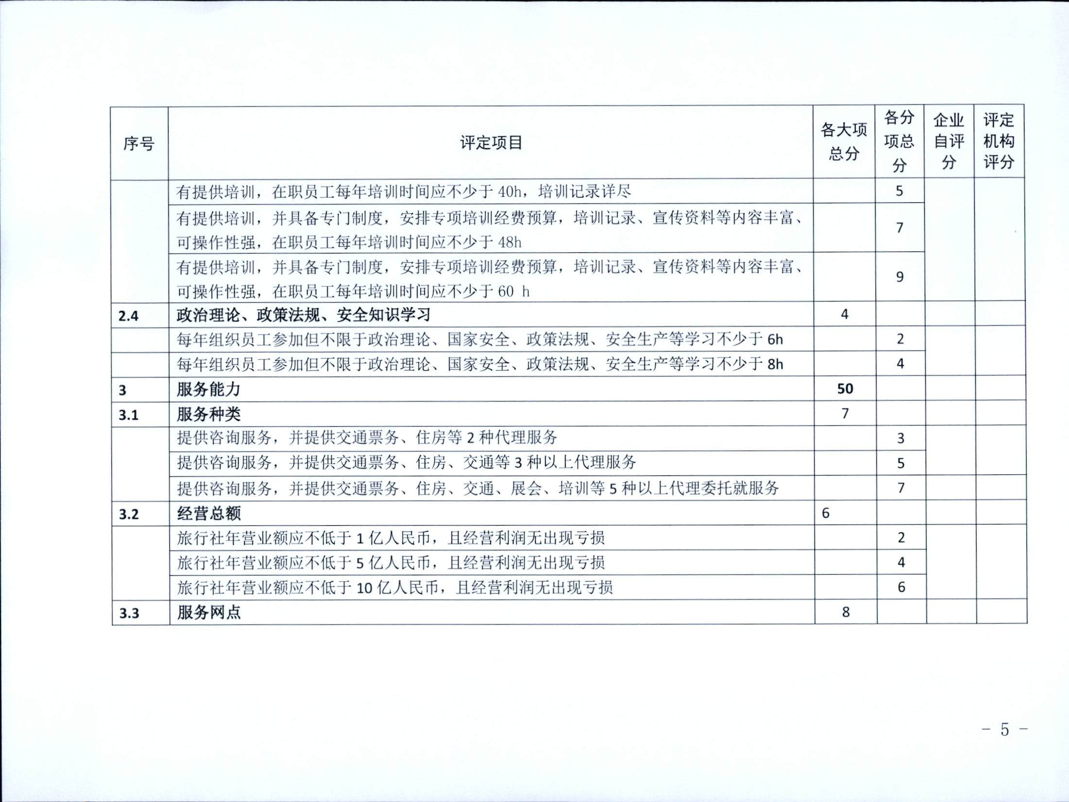 221031161120746180_污污漫画关于印发广东省旅行社等级划分与评定工作细则（2022年版）的通知_页面_07.jpg