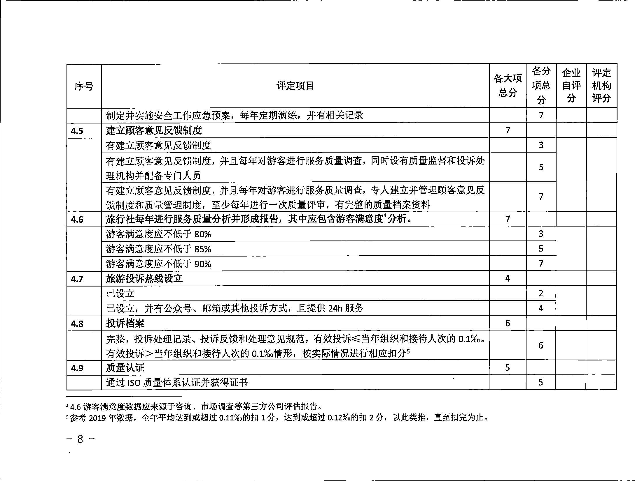 221031161120746180_污污漫画关于印发广东省旅行社等级划分与评定工作细则（2022年版）的通知_页面_10.jpg