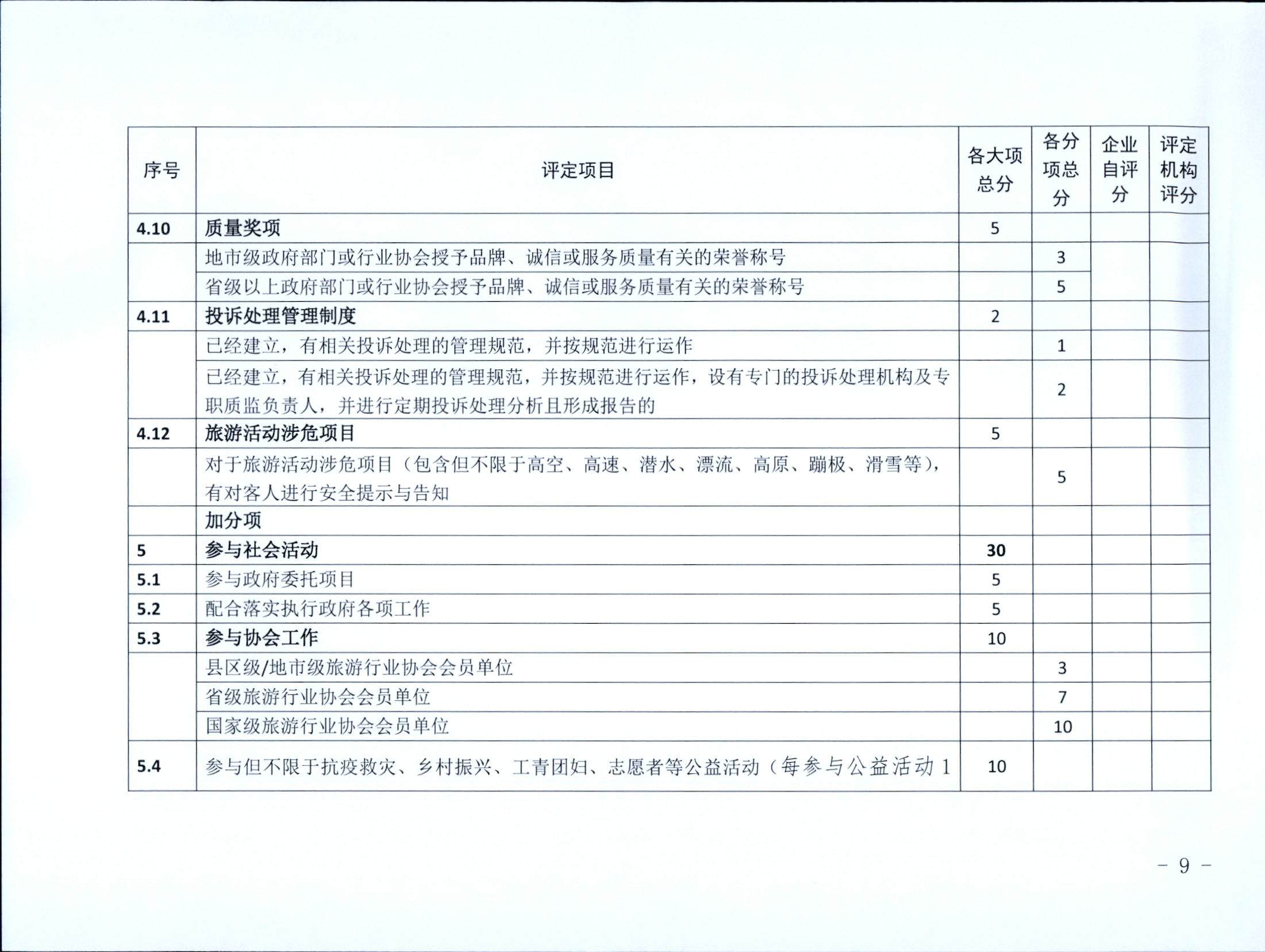 221031161120746180_污污漫画关于印发广东省旅行社等级划分与评定工作细则（2022年版）的通知_页面_11.jpg