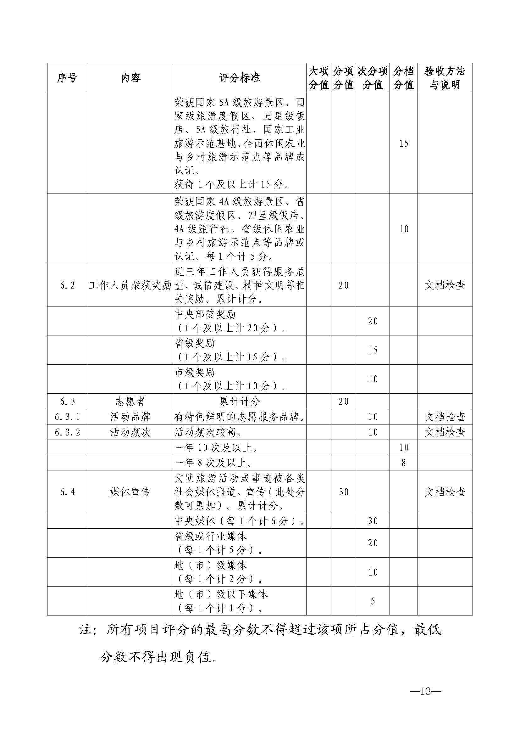 污污漫画关于开展首批省级文明旅游示范单位评定工作的通知_页面_24.jpg