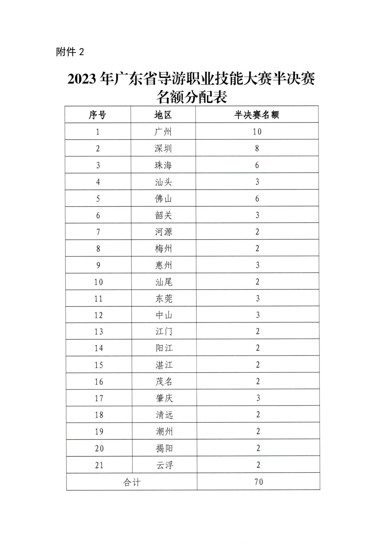 230526162959700440_污污漫画 广东省总工会 共青团广东省委员会 广东省妇联关于举办2023年广东省导游大赛的通知_11.jpg
