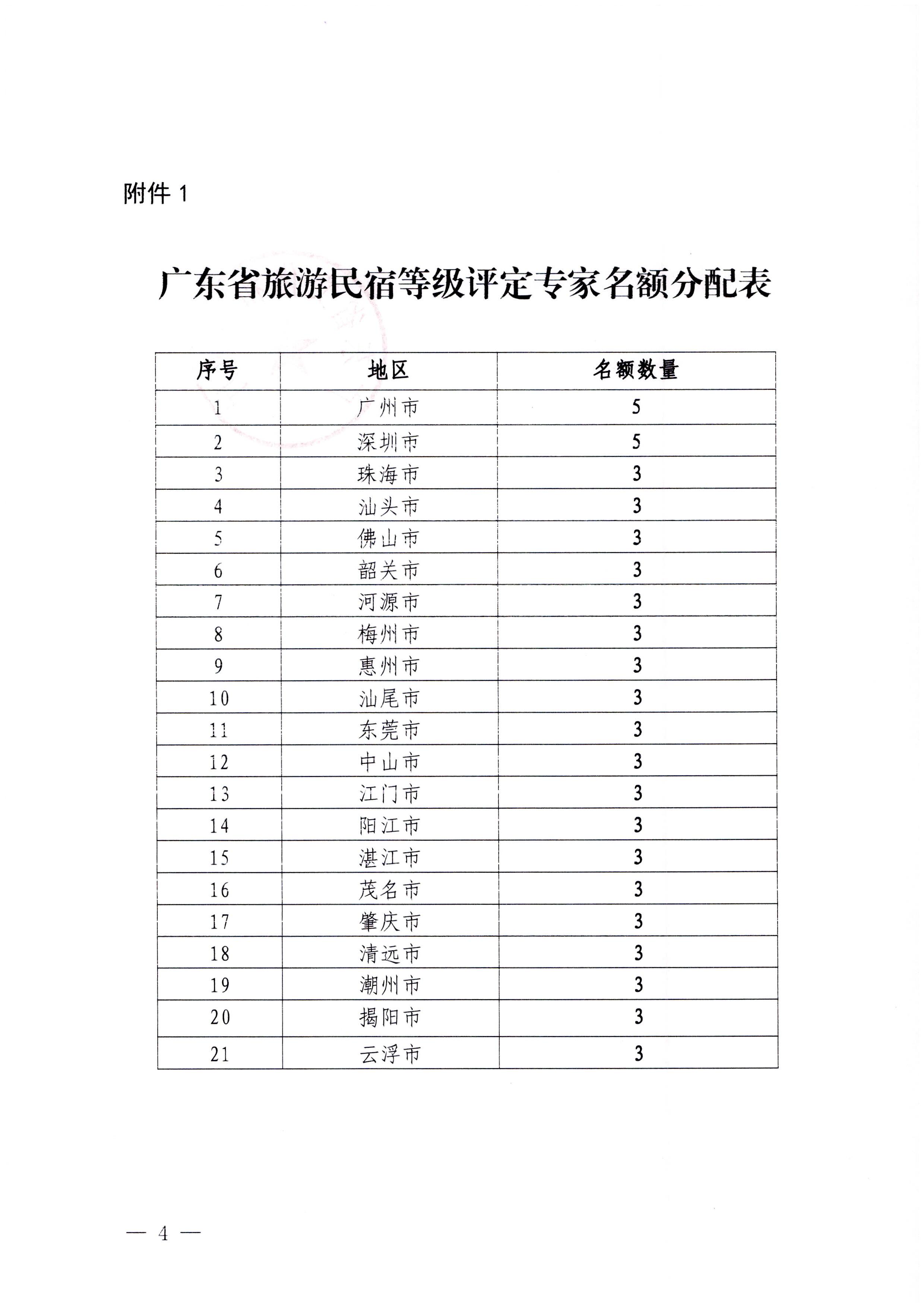 230818163128305020_污污漫画关于推荐全省旅游民宿等级评定和复核专家的通知_页面_4.jpg