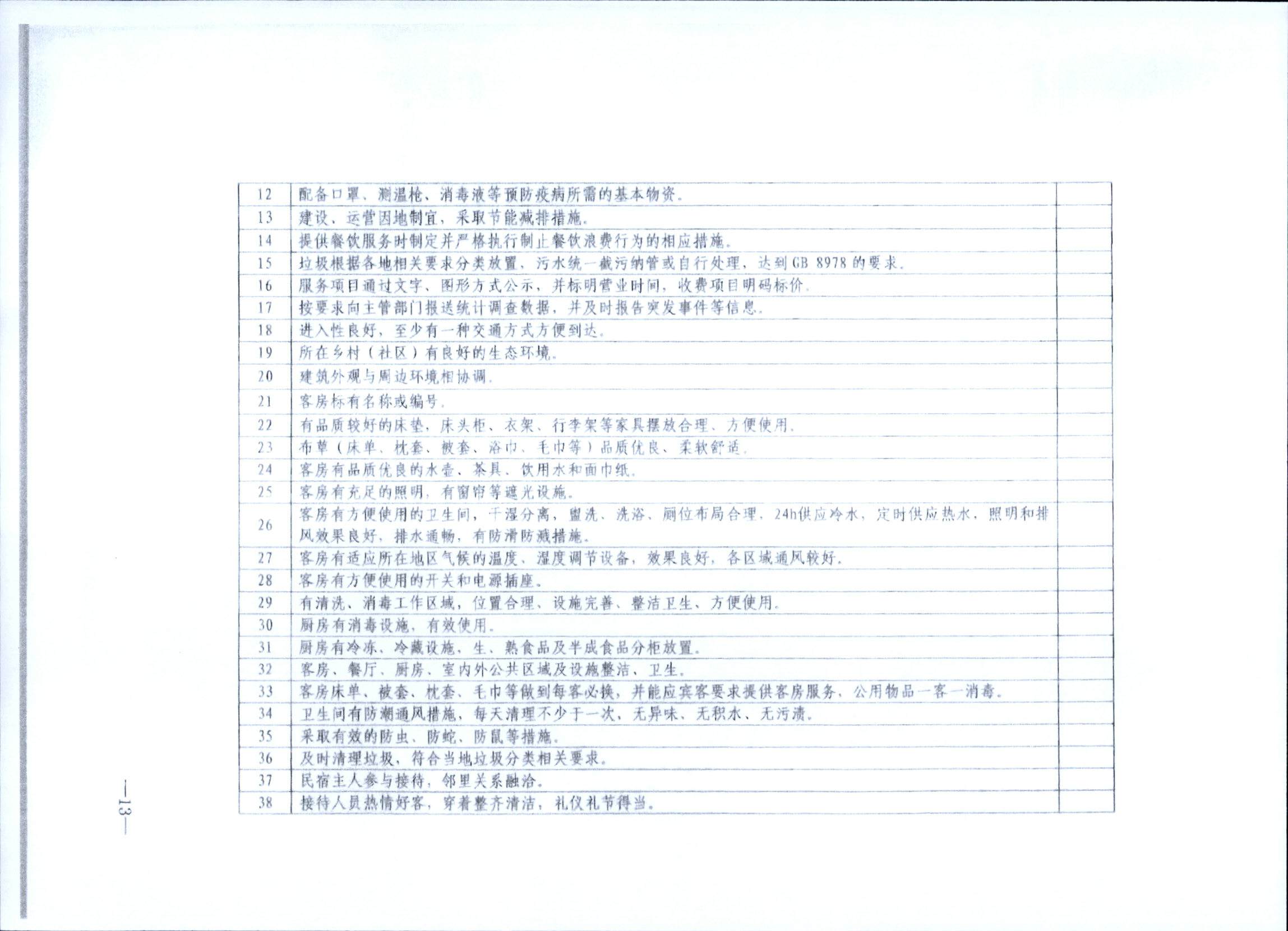 231109123459219720_广东省民宿评定委员会关于开展2023年全国丙级旅游民宿评定工作的通知_页面_20.jpg