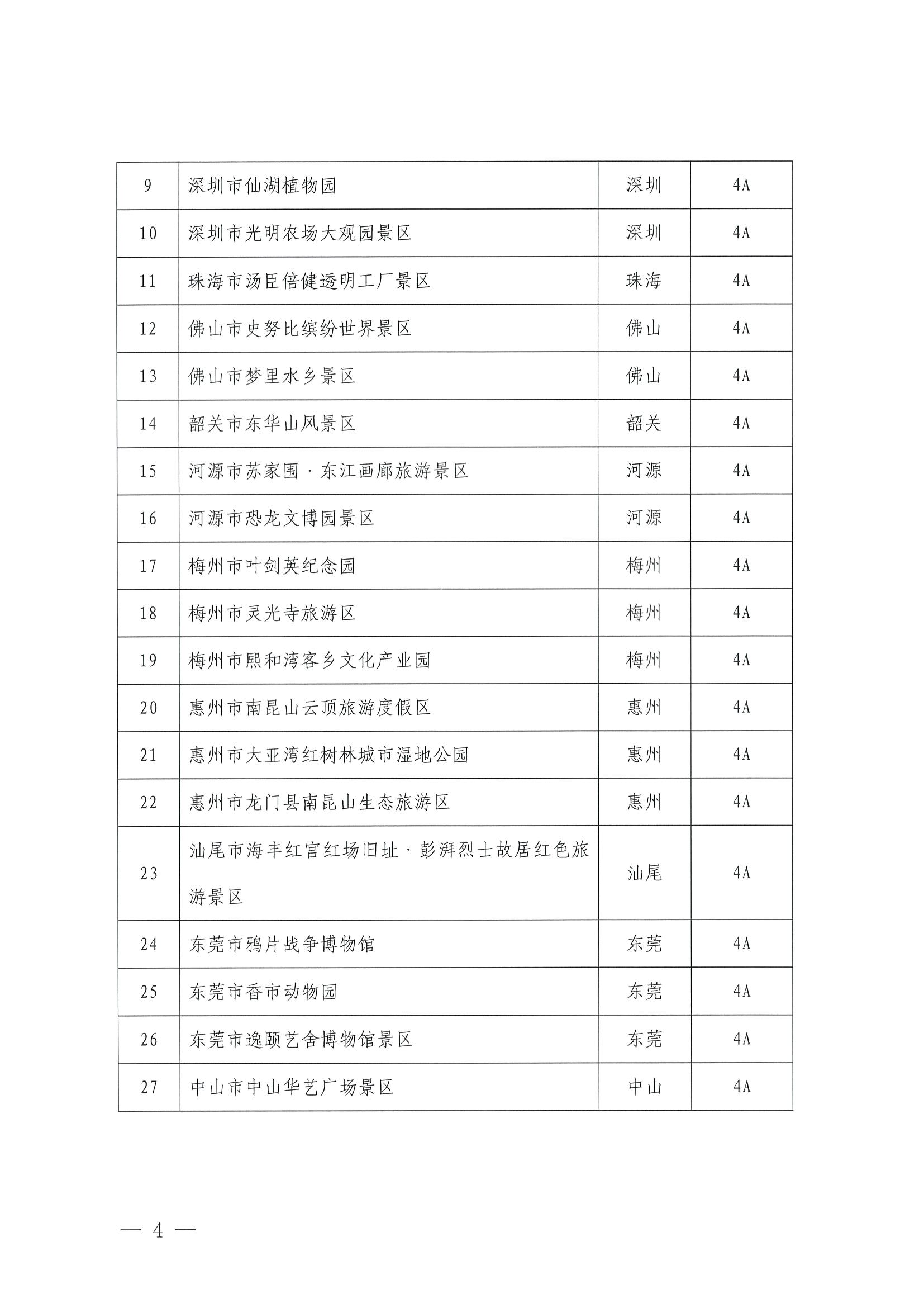 污污漫画关于公布2023年度4A级以上旅游景区质量等级复核结果的通知_页面_4.jpg