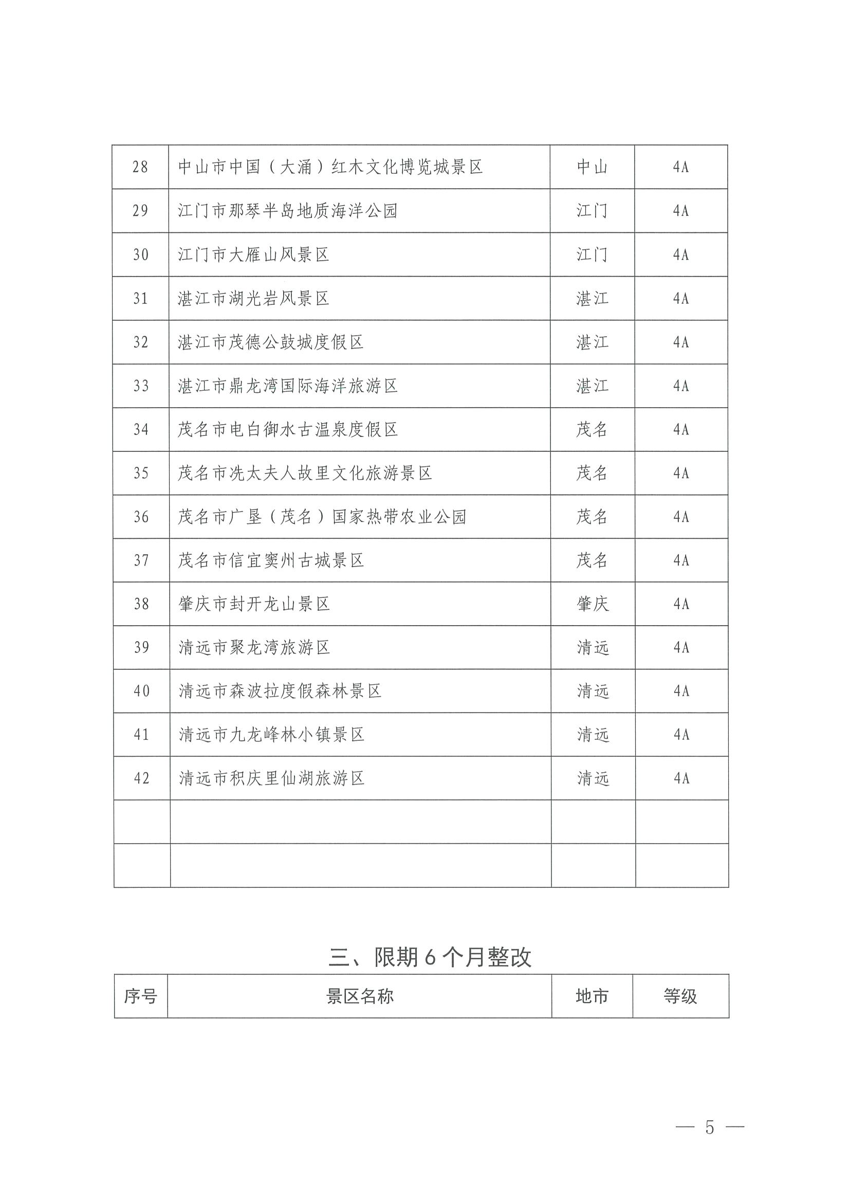 污污漫画关于公布2023年度4A级以上旅游景区质量等级复核结果的通知_页面_5.jpg