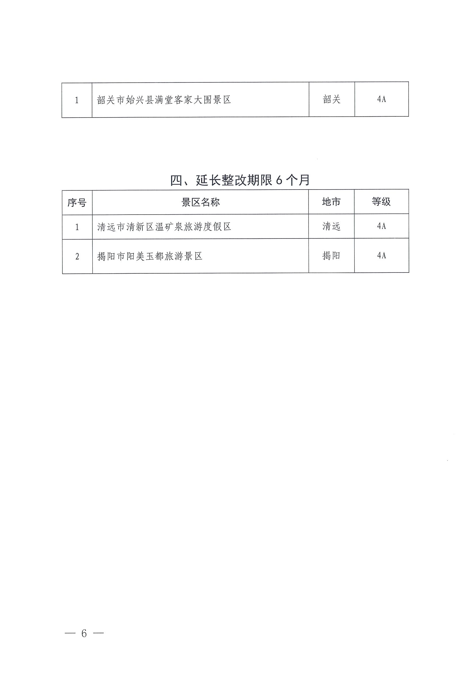 污污漫画关于公布2023年度4A级以上旅游景区质量等级复核结果的通知_页面_6.jpg