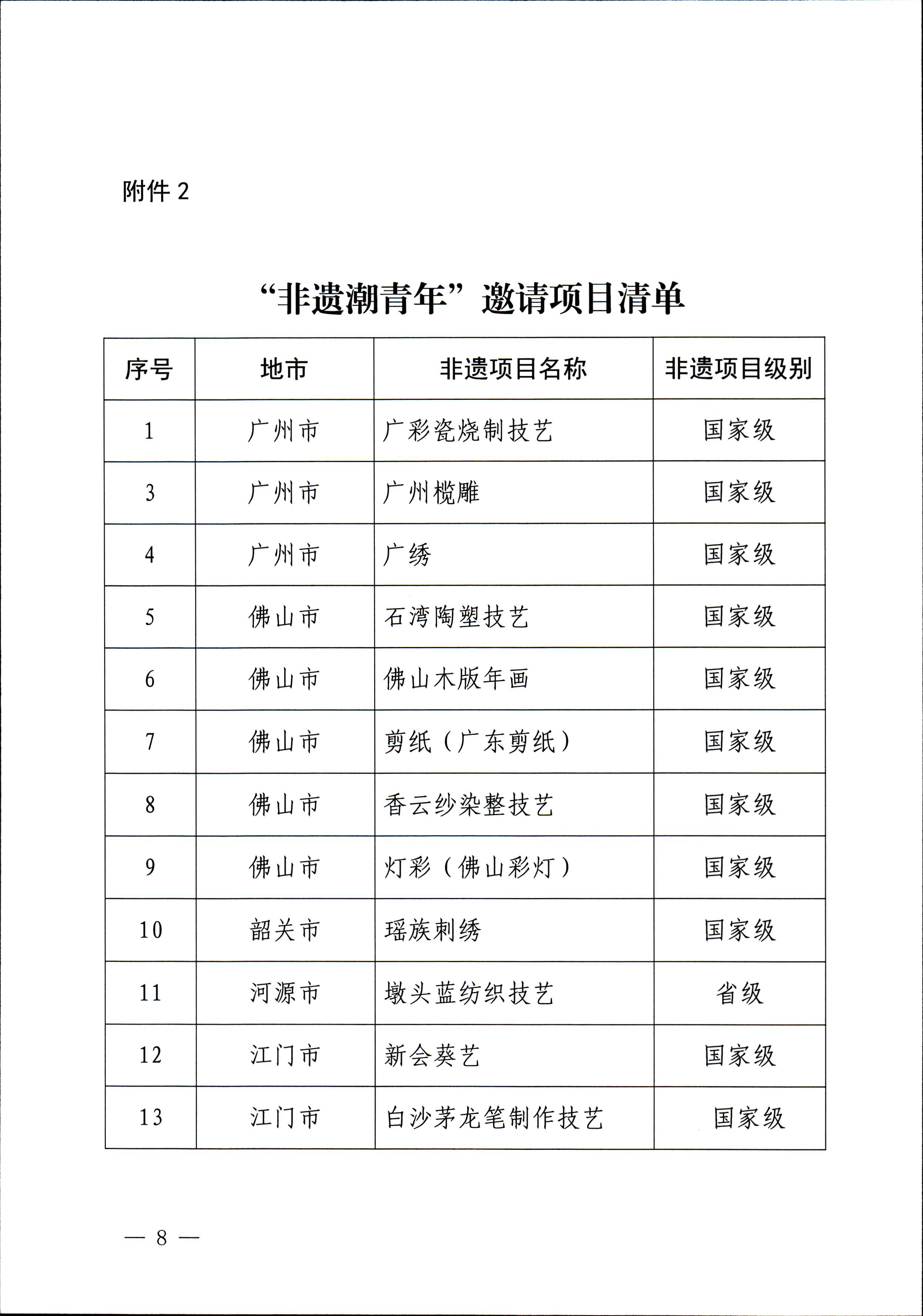 污污漫画关于开展“非遗进校园”2023年广东省非物质文化遗产种子培育计划的通知_页面_08.jpg