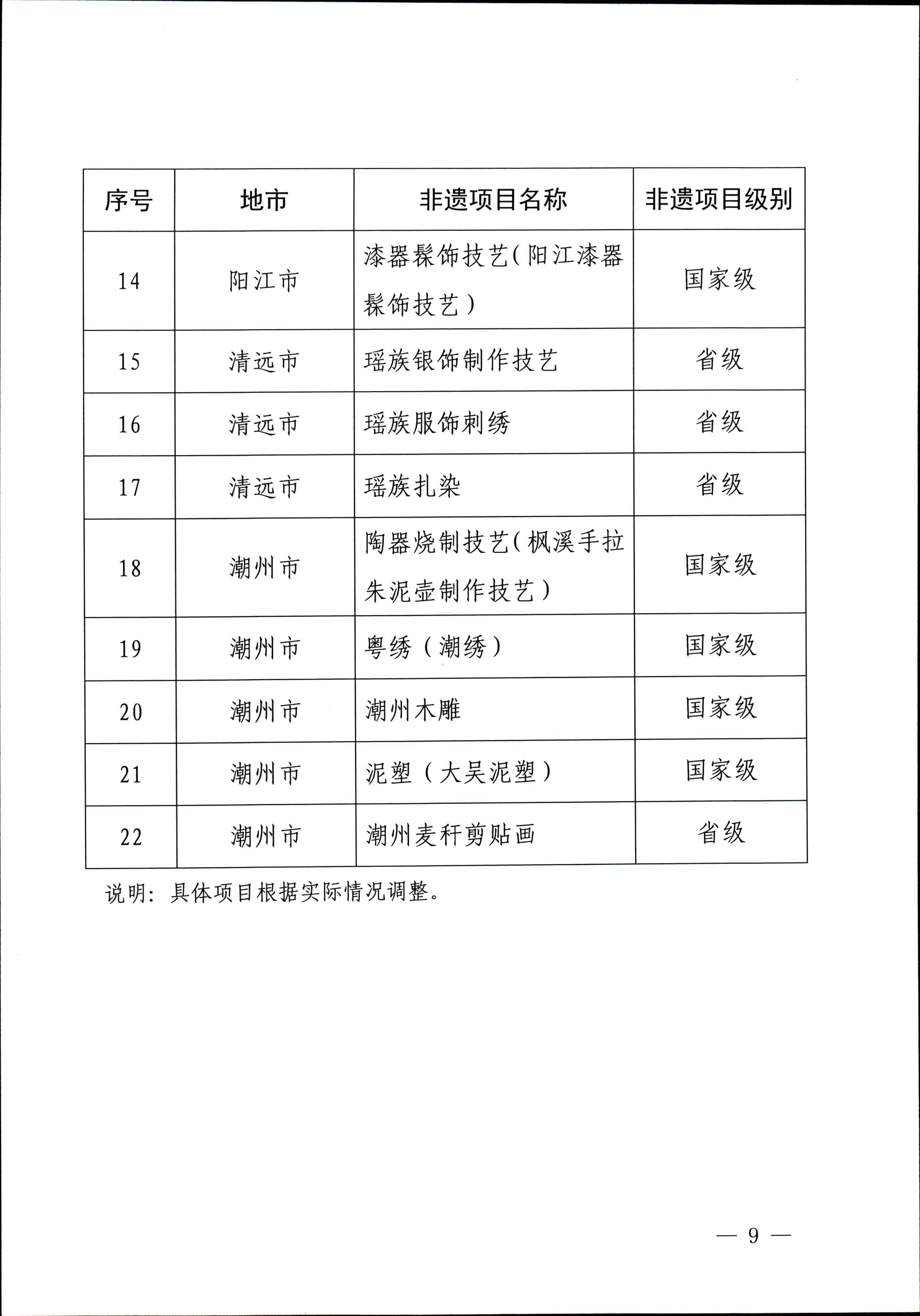 污污漫画关于开展“非遗进校园”2023年广东省非物质文化遗产种子培育计划的通知_页面_09.jpg