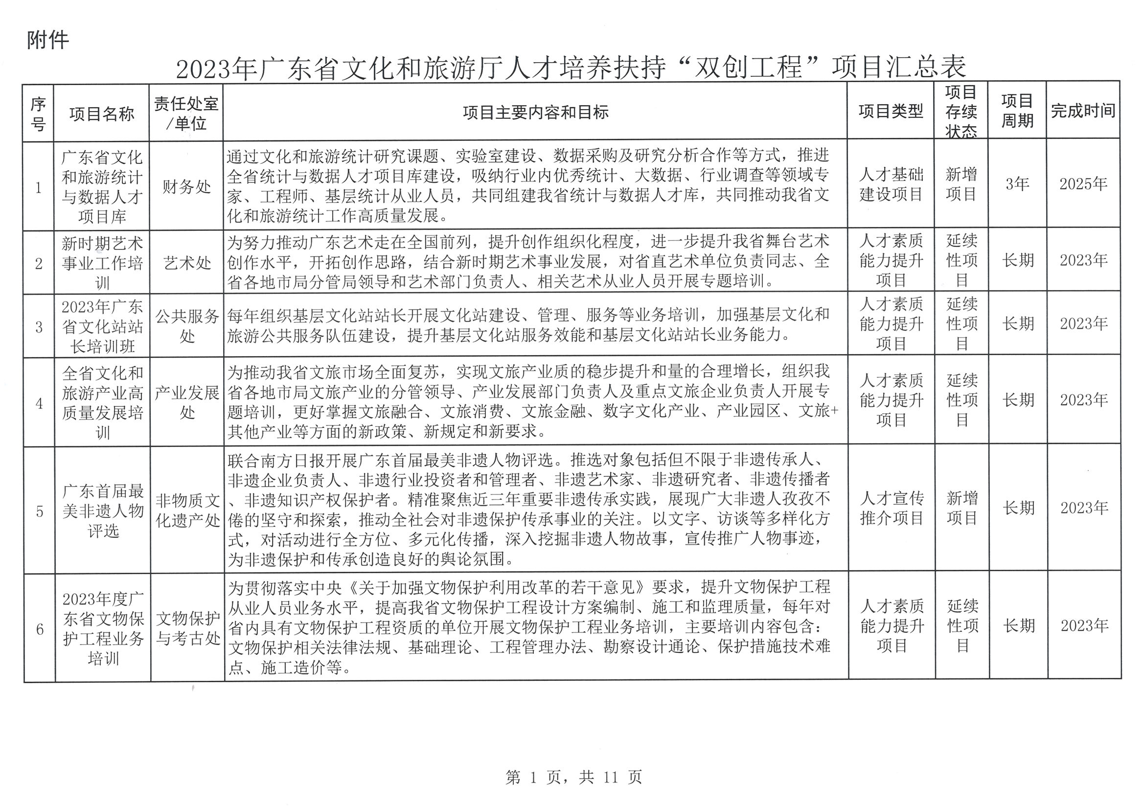 污污漫画关于印发2023年人才培养扶持“双创工程”实施项目的通知_页面_02.jpg