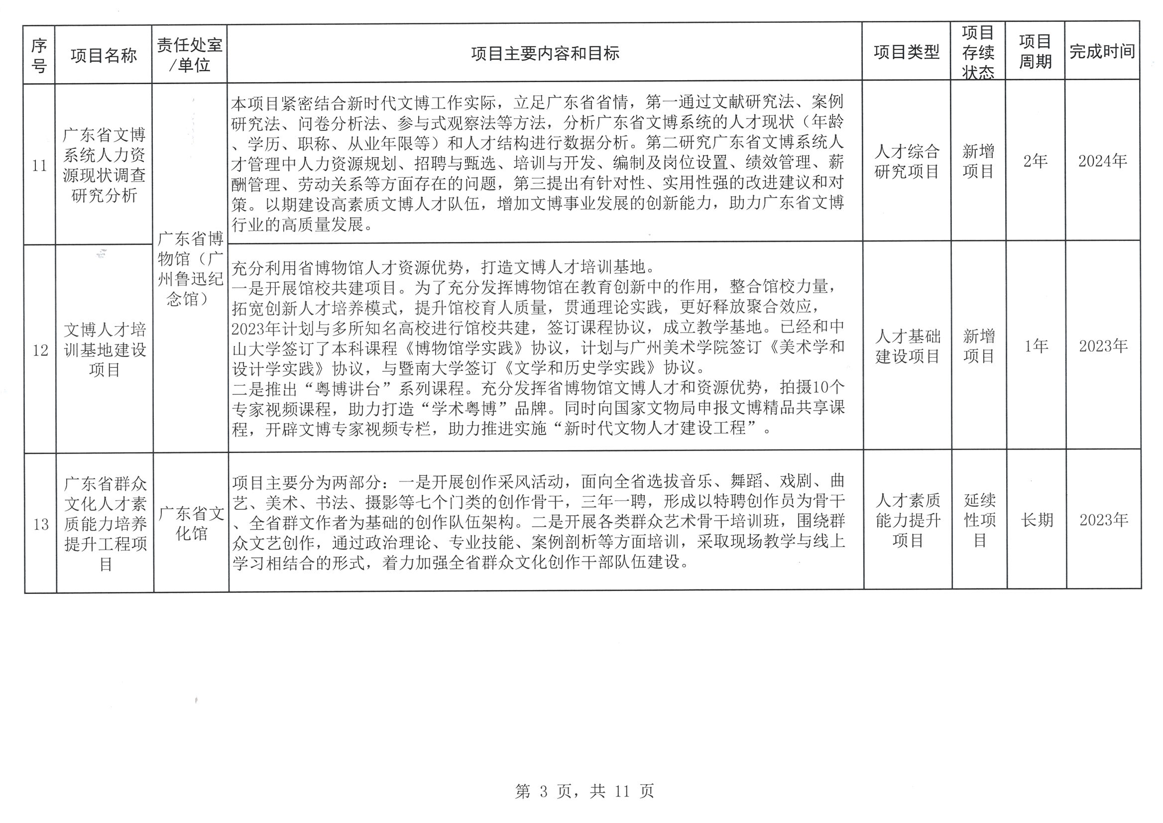 污污漫画关于印发2023年人才培养扶持“双创工程”实施项目的通知_页面_04.jpg