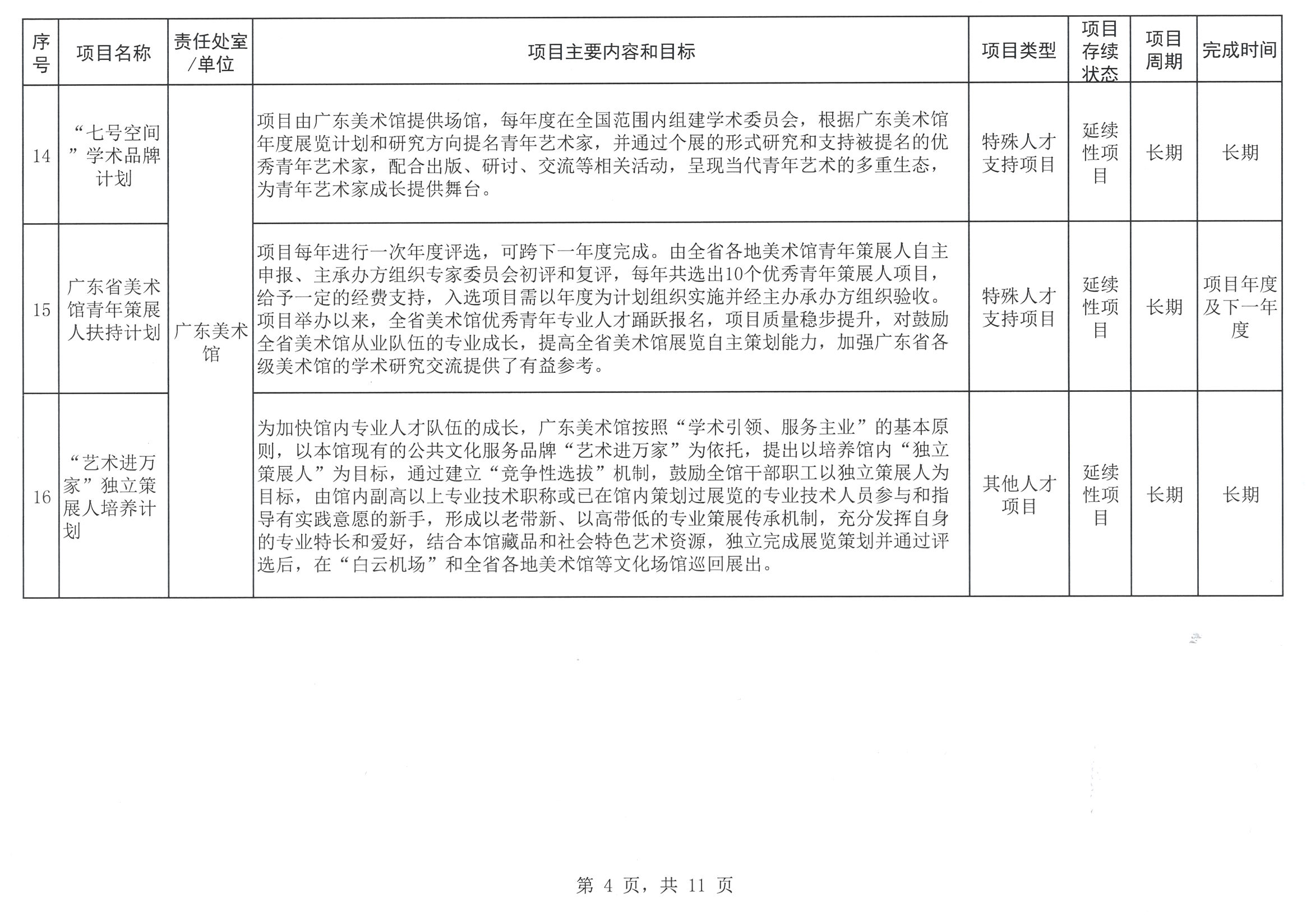 污污漫画关于印发2023年人才培养扶持“双创工程”实施项目的通知_页面_05.jpg