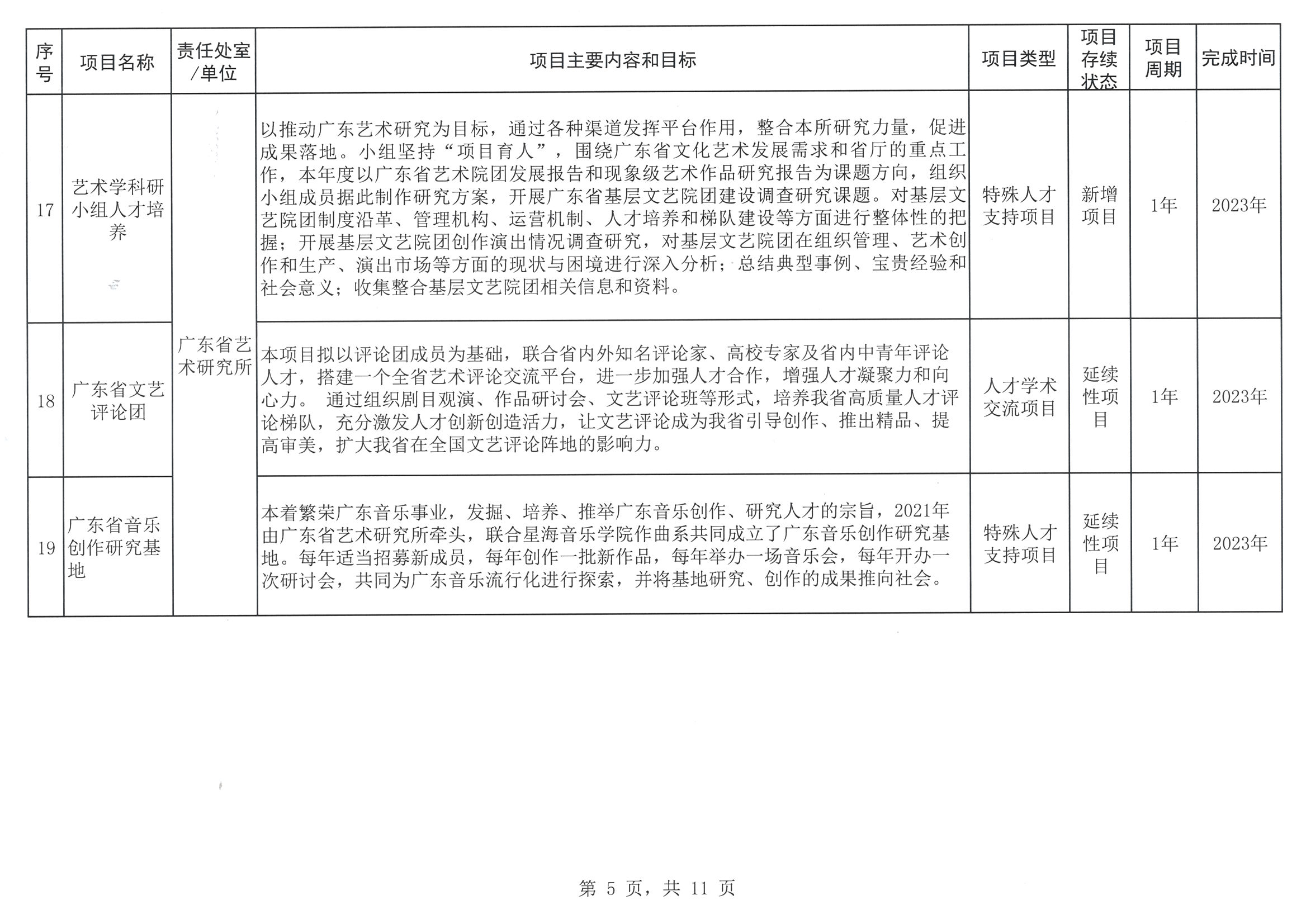 污污漫画关于印发2023年人才培养扶持“双创工程”实施项目的通知_页面_06.jpg