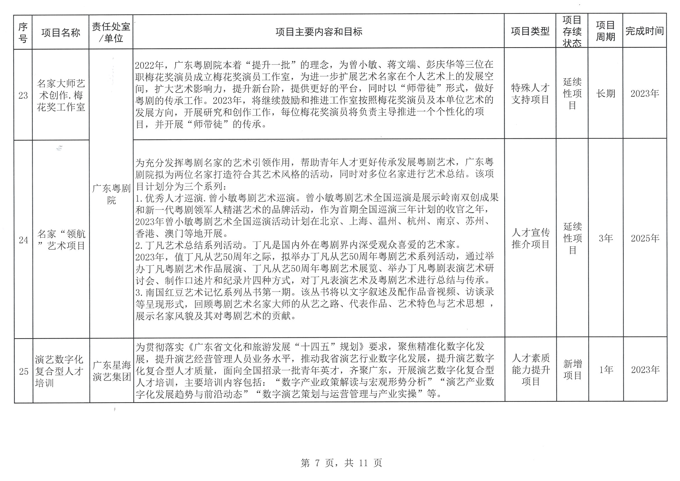 污污漫画关于印发2023年人才培养扶持“双创工程”实施项目的通知_页面_08.jpg
