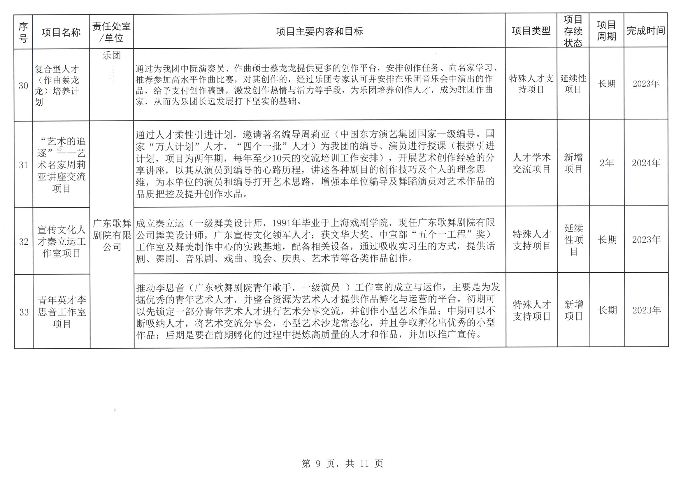 污污漫画关于印发2023年人才培养扶持“双创工程”实施项目的通知_页面_10.jpg
