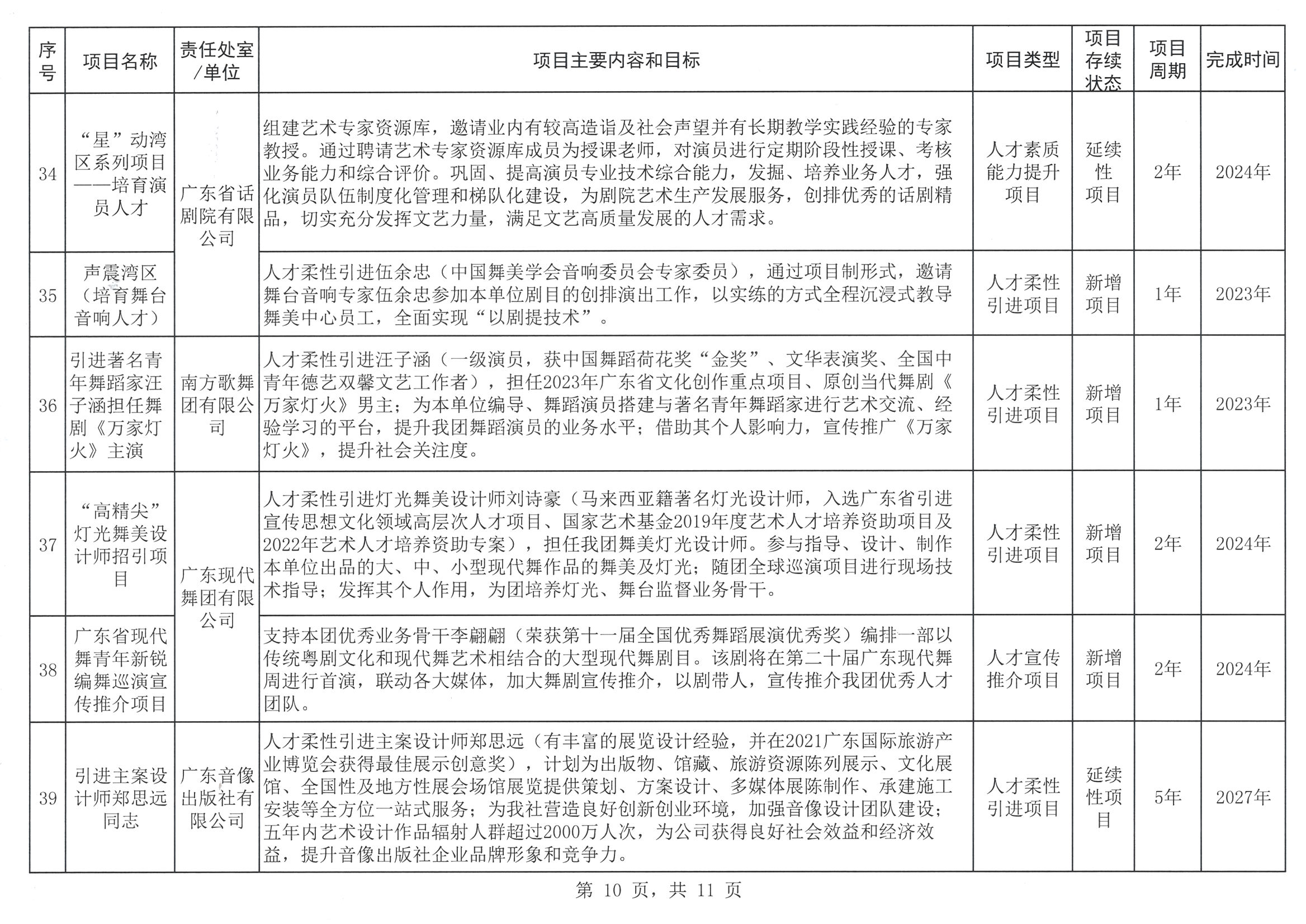 污污漫画关于印发2023年人才培养扶持“双创工程”实施项目的通知_页面_11.jpg