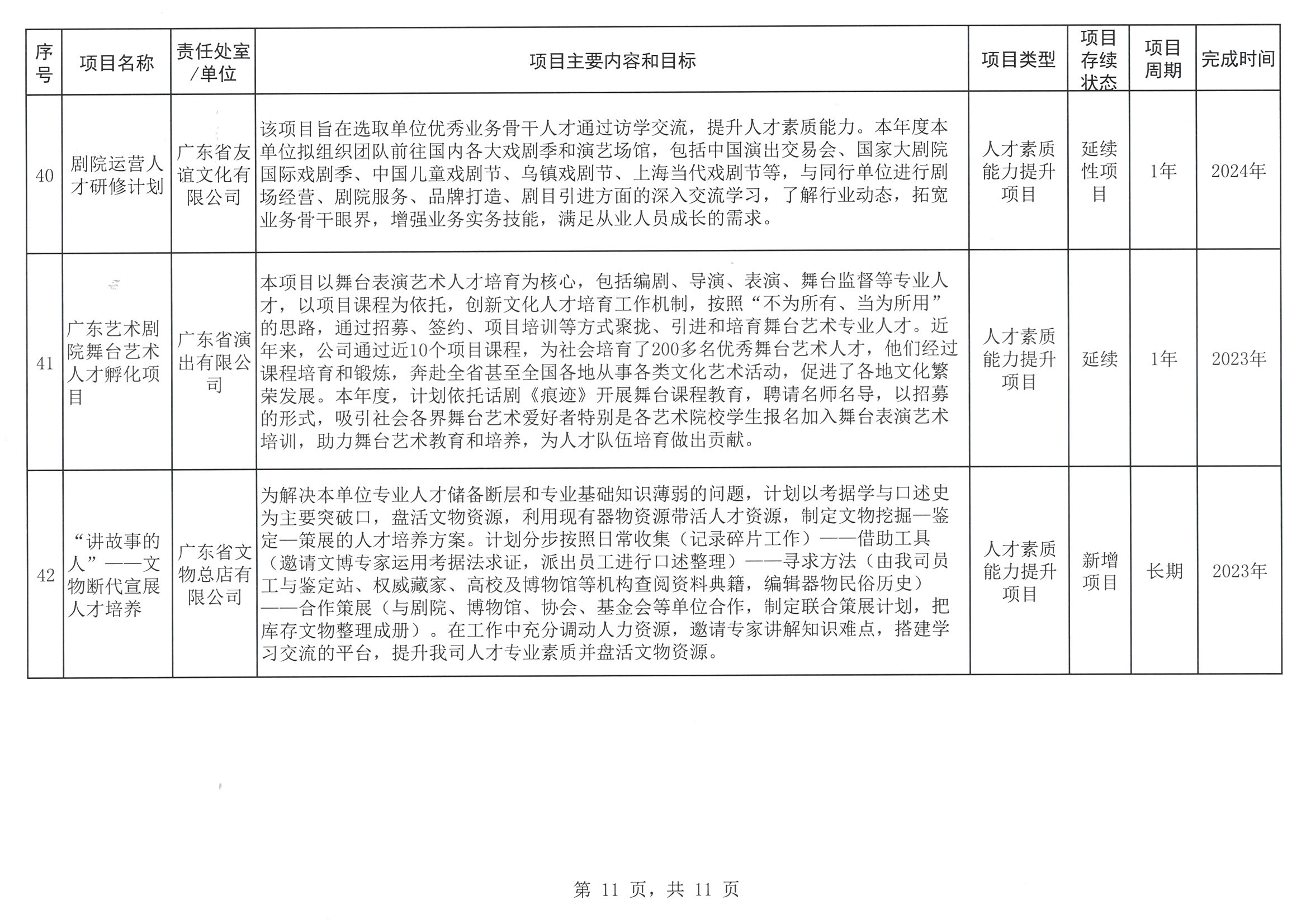 污污漫画关于印发2023年人才培养扶持“双创工程”实施项目的通知_页面_12.jpg