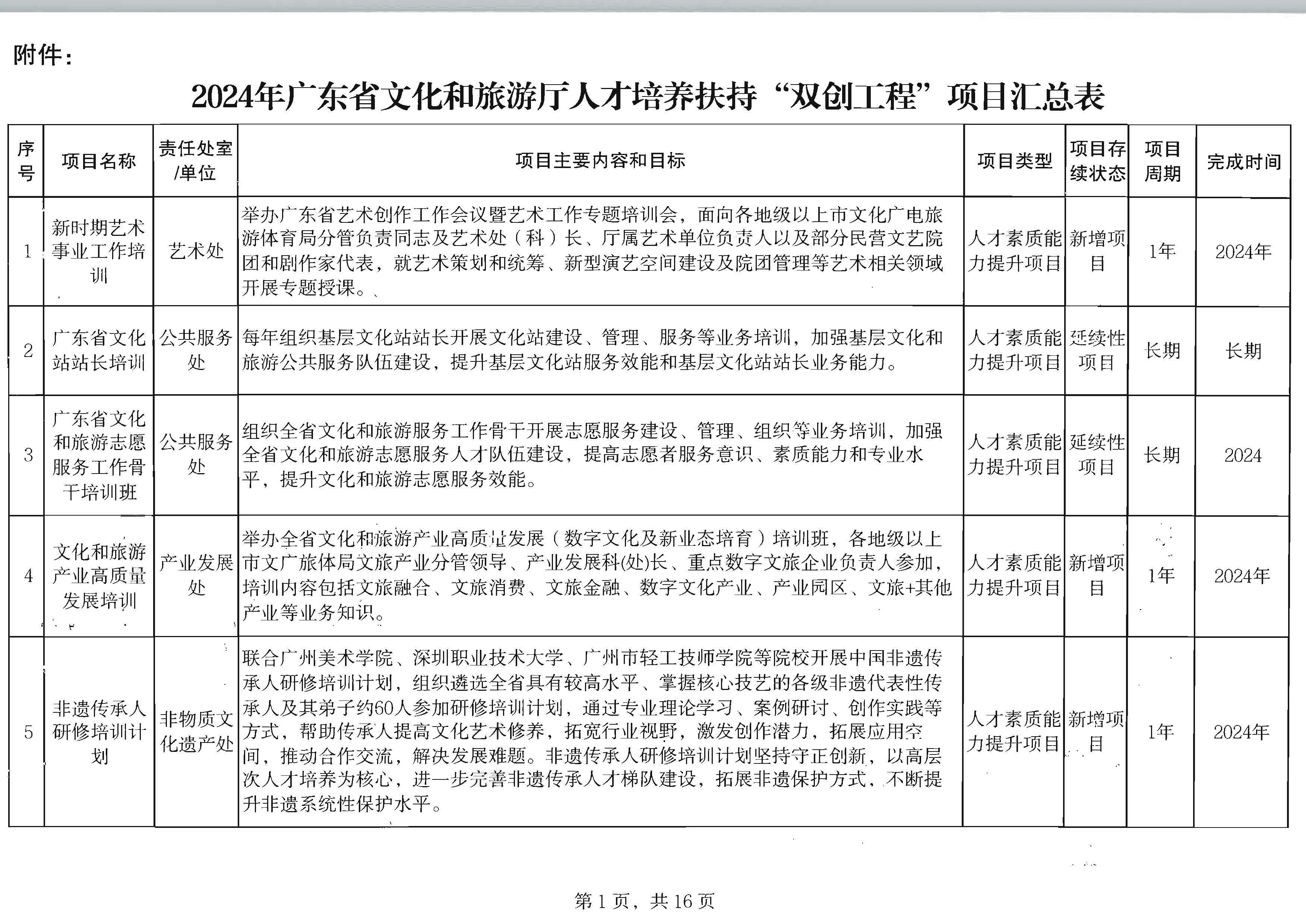 污污漫画关于印发2024年人才培育扶持“双创工程”实施项目的通知_页面_02.jpg
