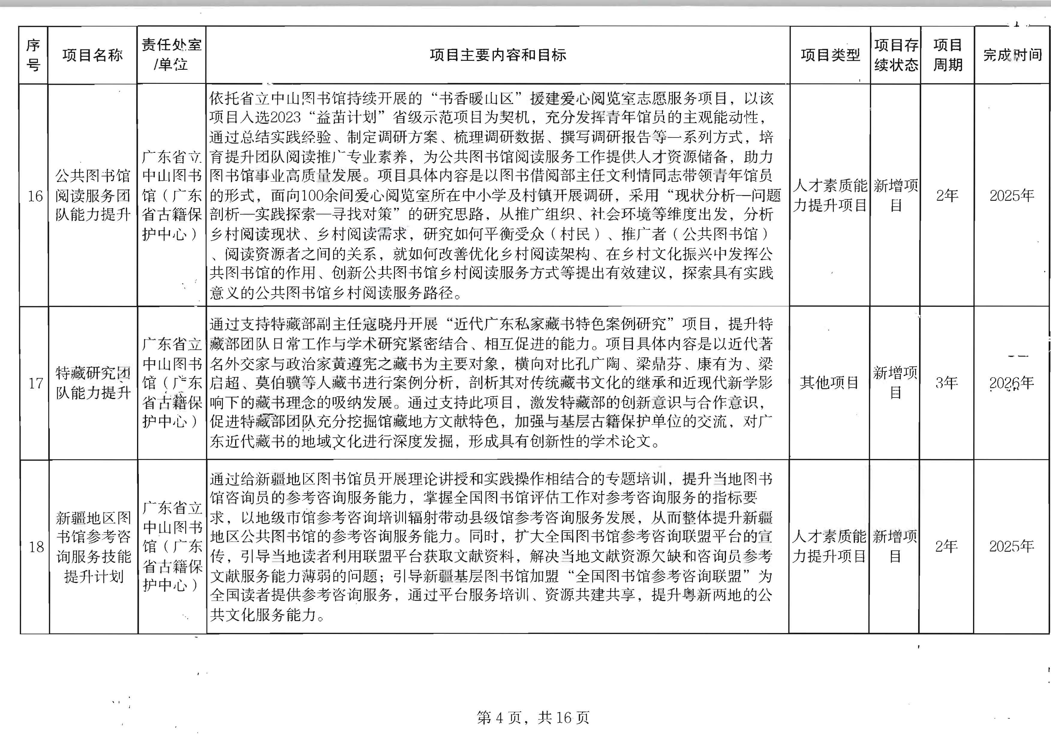 污污漫画关于印发2024年人才培育扶持“双创工程”实施项目的通知_页面_05.jpg
