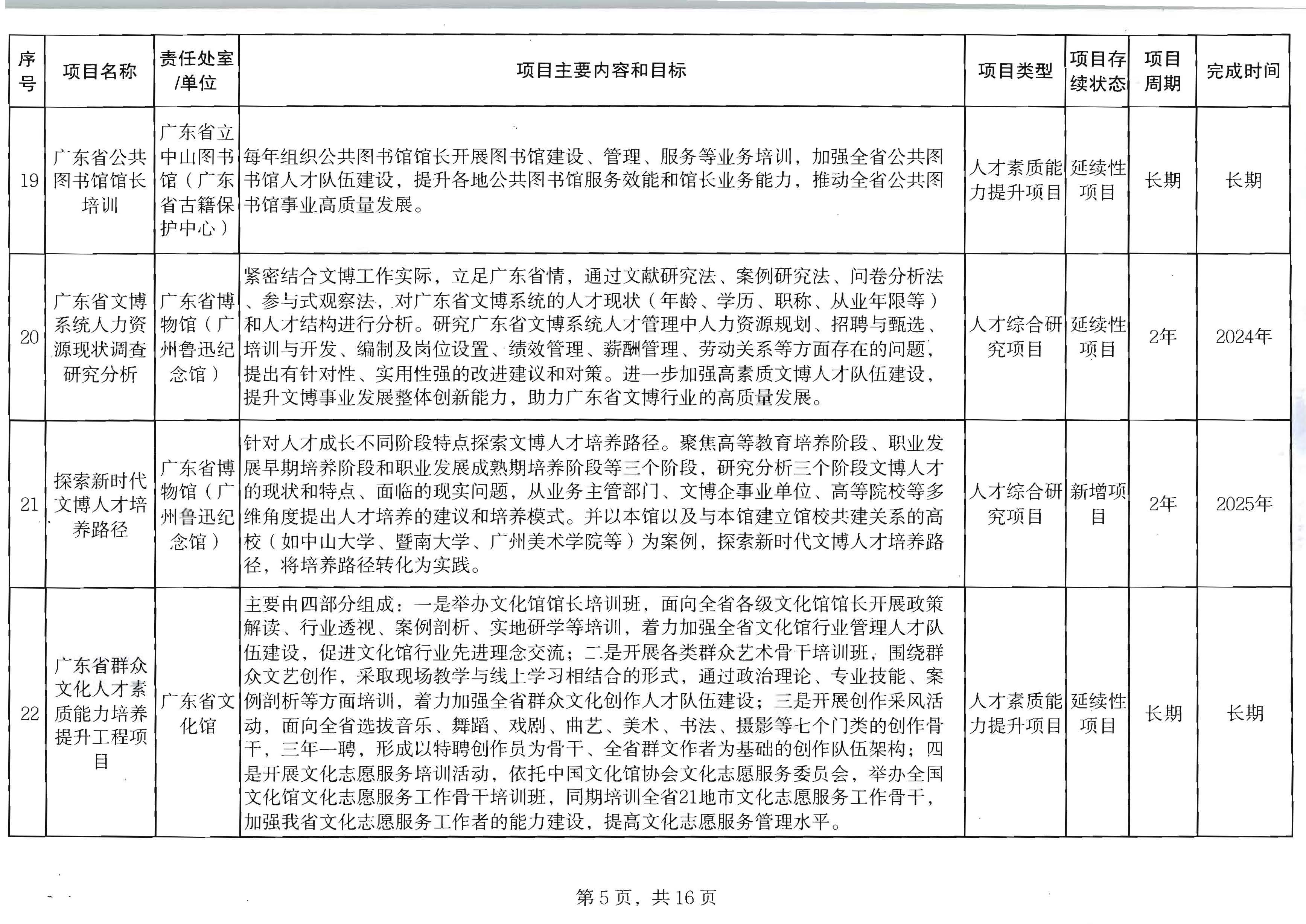 污污漫画关于印发2024年人才培育扶持“双创工程”实施项目的通知_页面_06.jpg