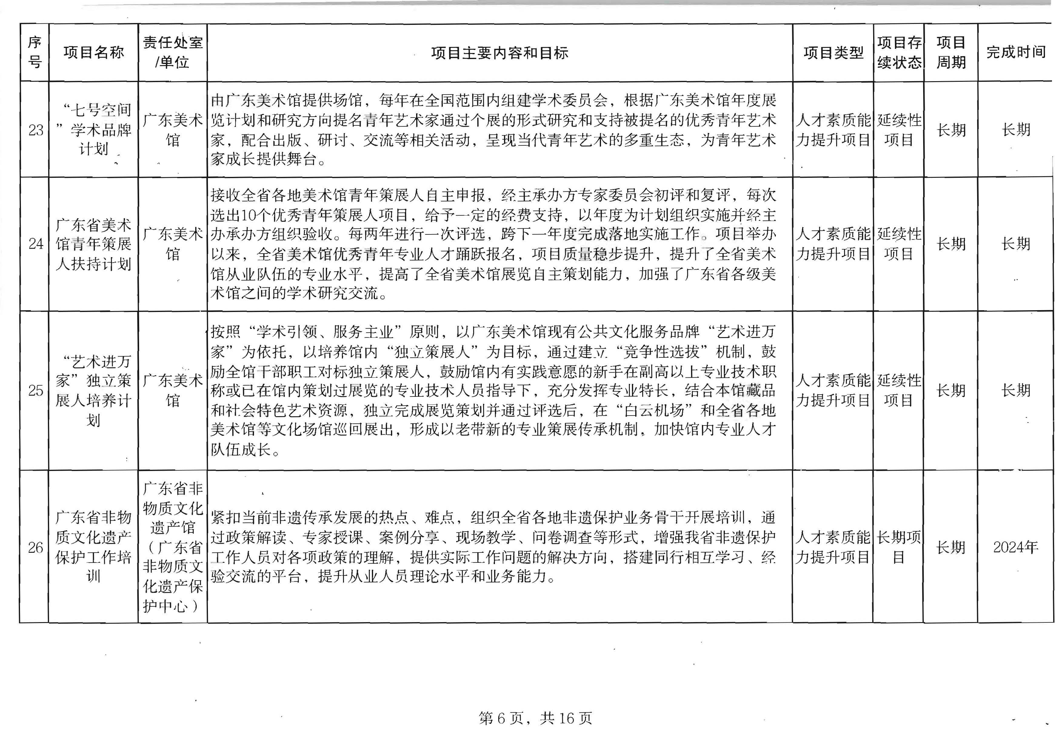 污污漫画关于印发2024年人才培育扶持“双创工程”实施项目的通知_页面_07.jpg
