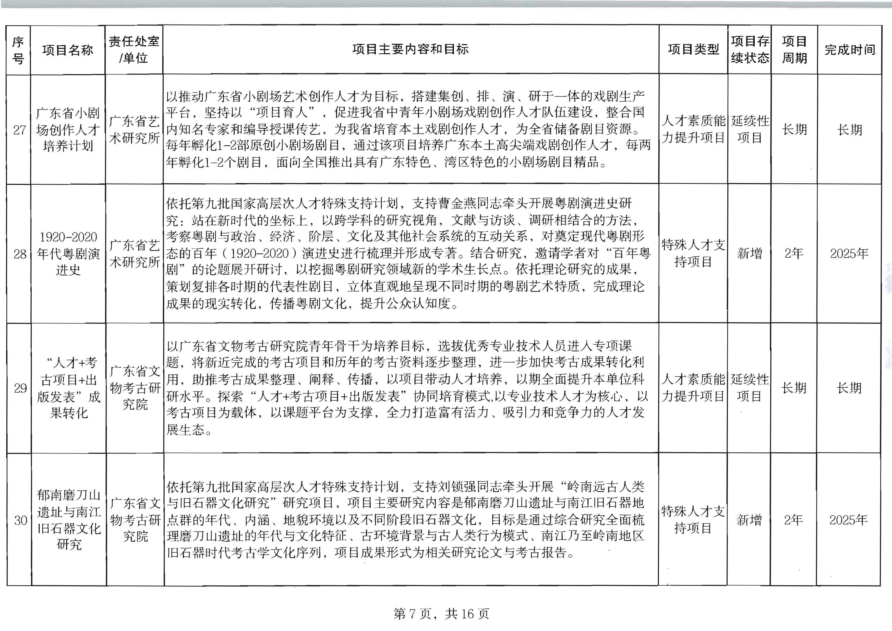 污污漫画关于印发2024年人才培育扶持“双创工程”实施项目的通知_页面_08.jpg