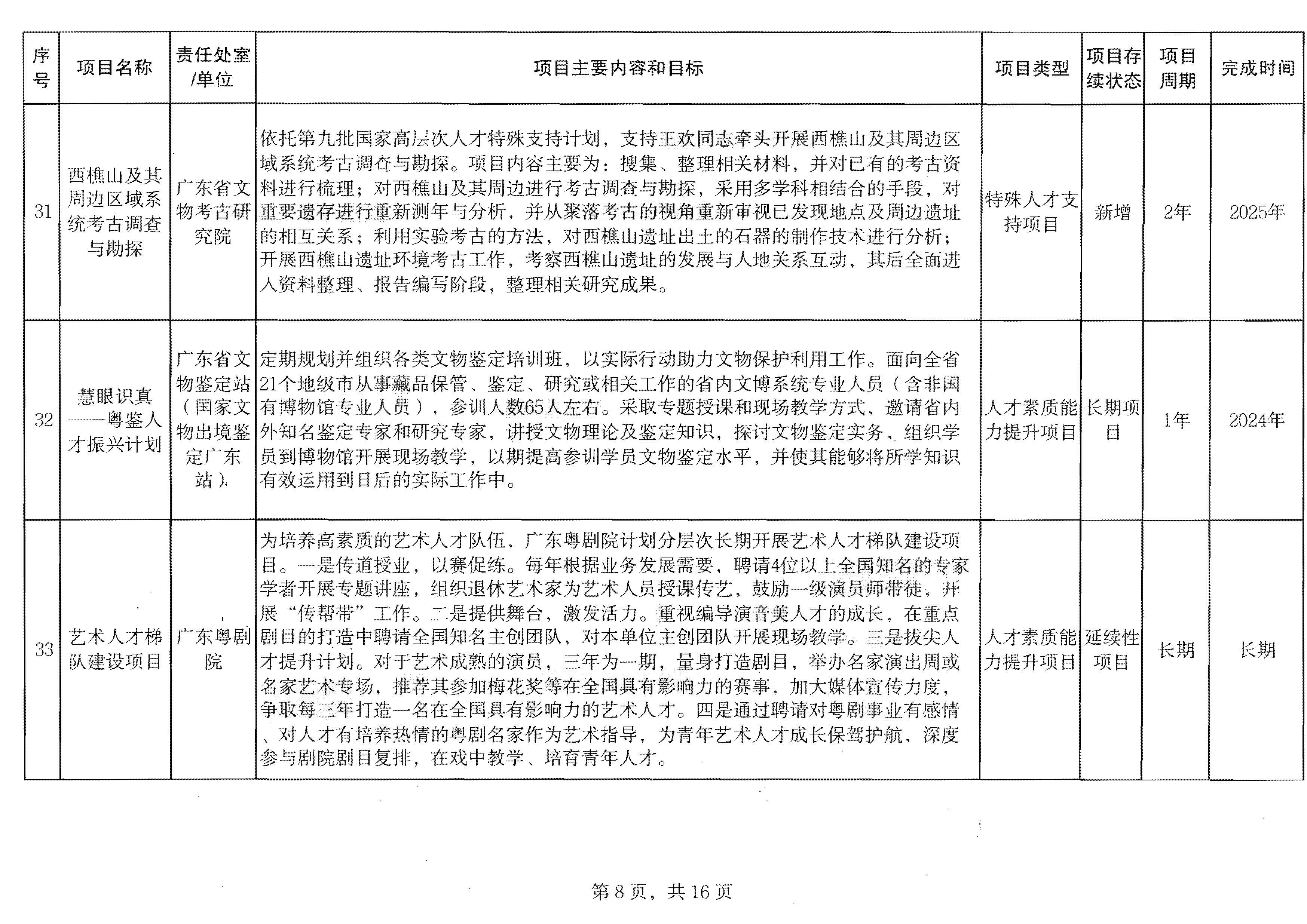 污污漫画关于印发2024年人才培育扶持“双创工程”实施项目的通知_页面_09.jpg