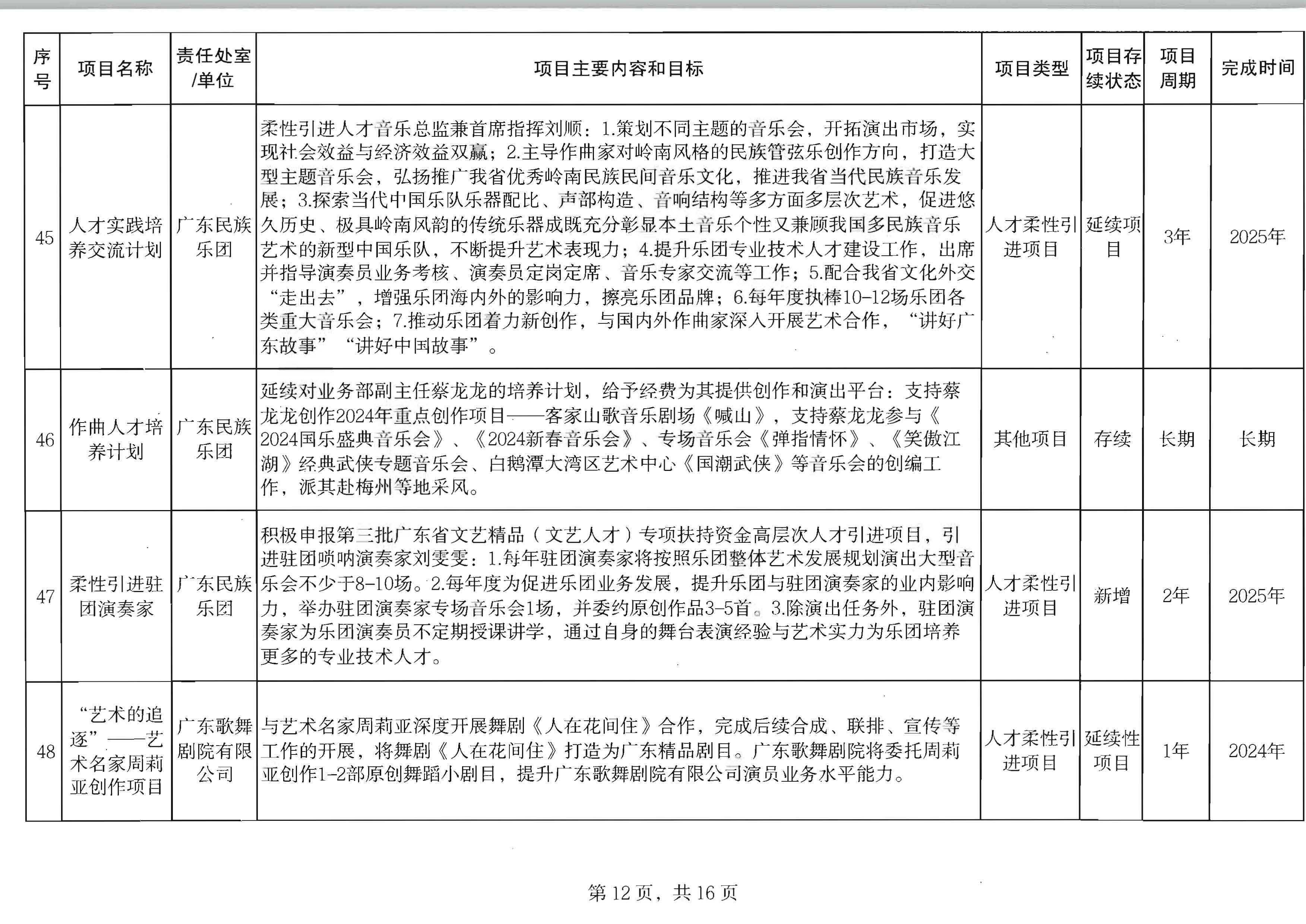 污污漫画关于印发2024年人才培育扶持“双创工程”实施项目的通知_页面_13.jpg
