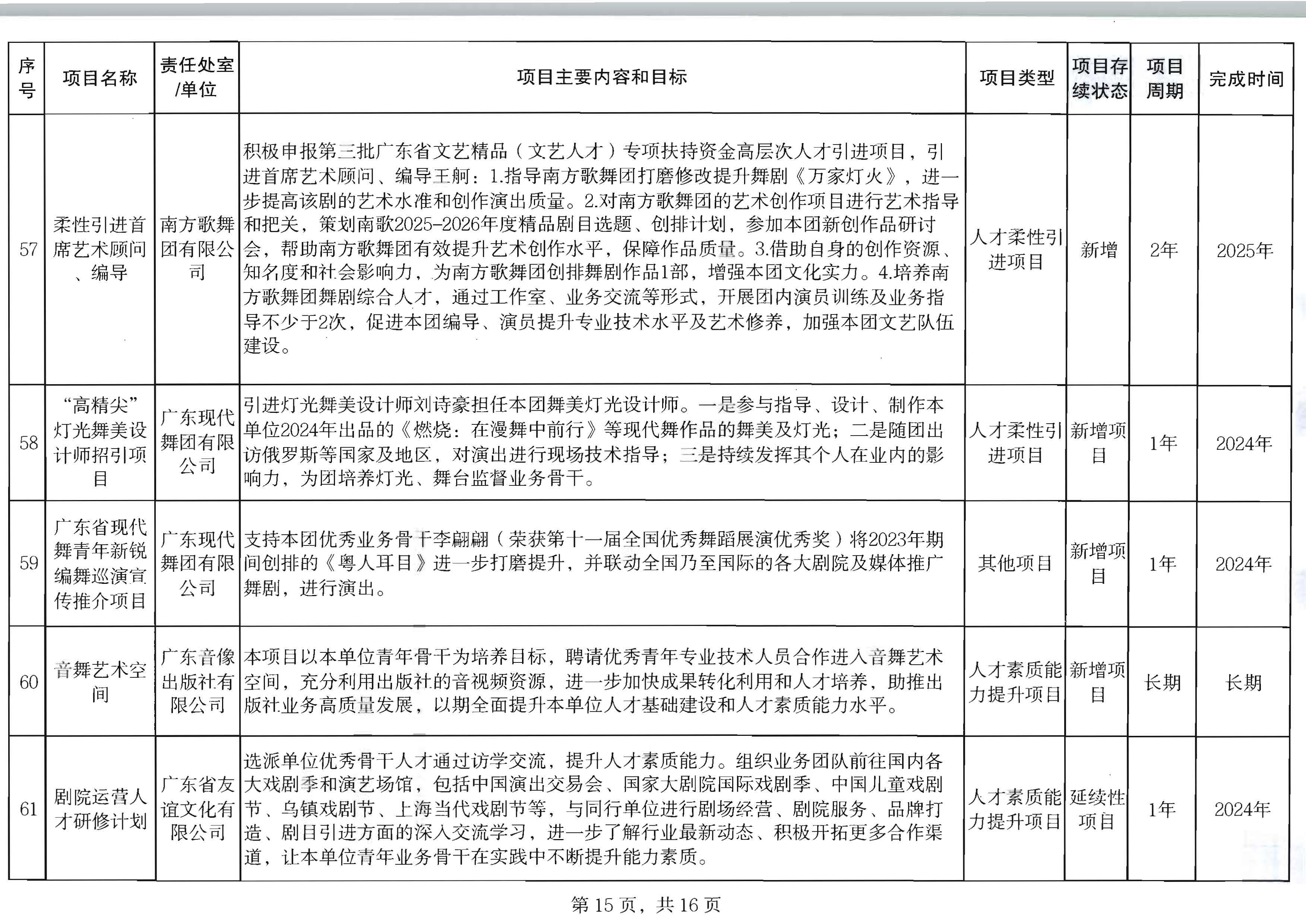 污污漫画关于印发2024年人才培育扶持“双创工程”实施项目的通知_页面_16.jpg